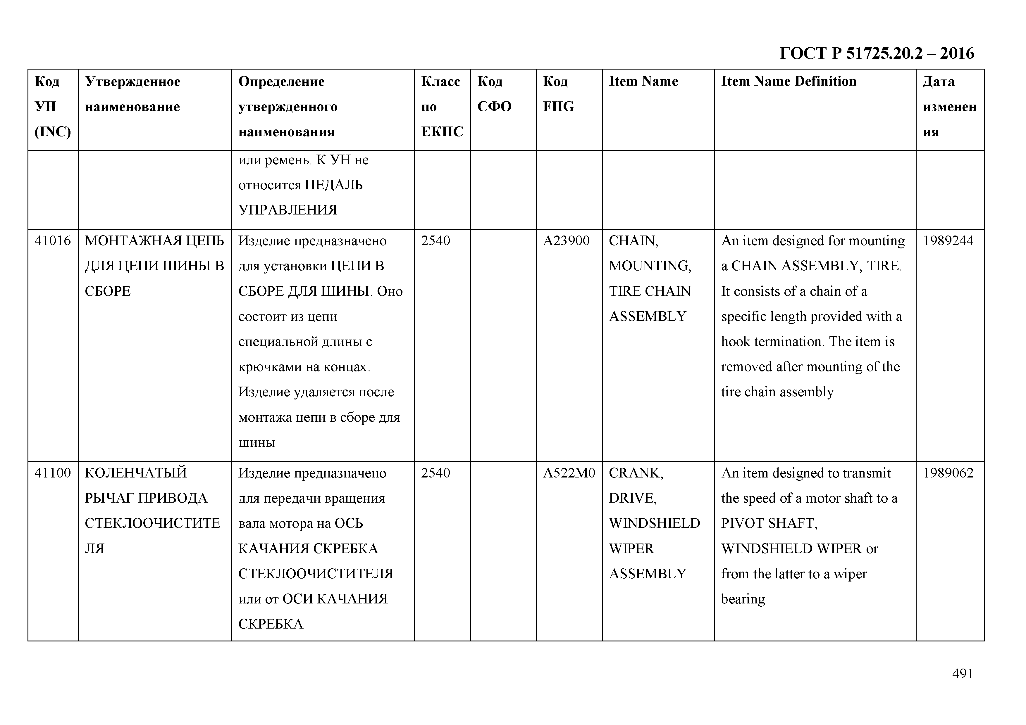 ГОСТ Р 51725.20.2-2016