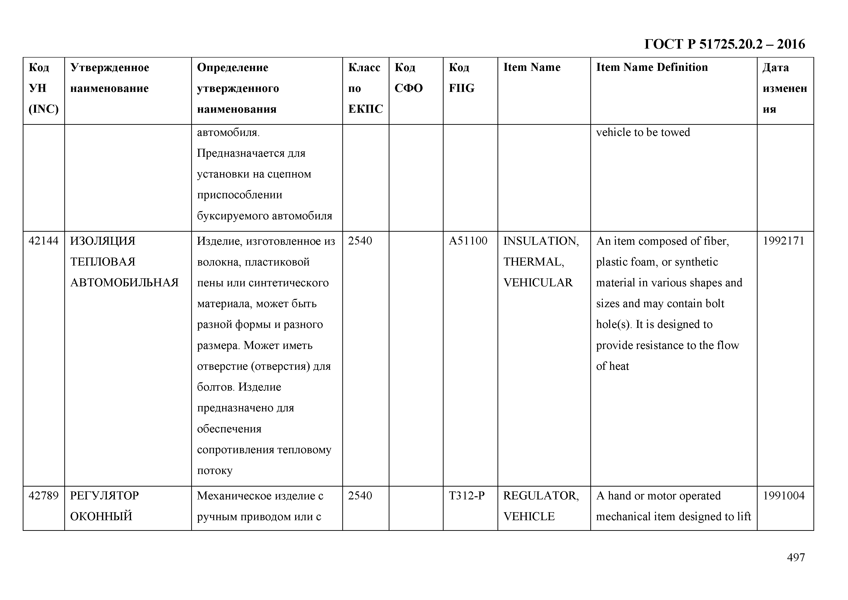 ГОСТ Р 51725.20.2-2016