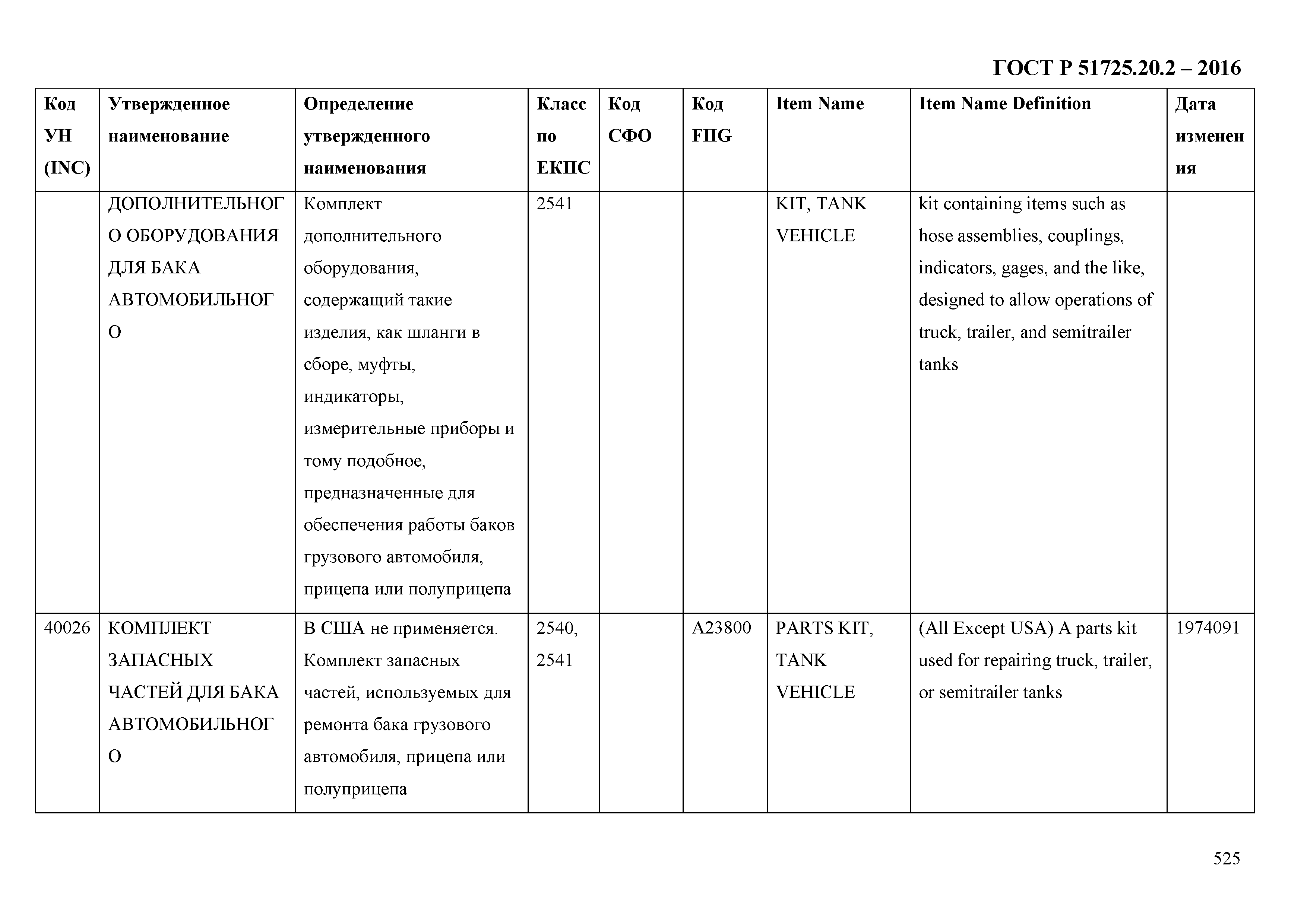 ГОСТ Р 51725.20.2-2016