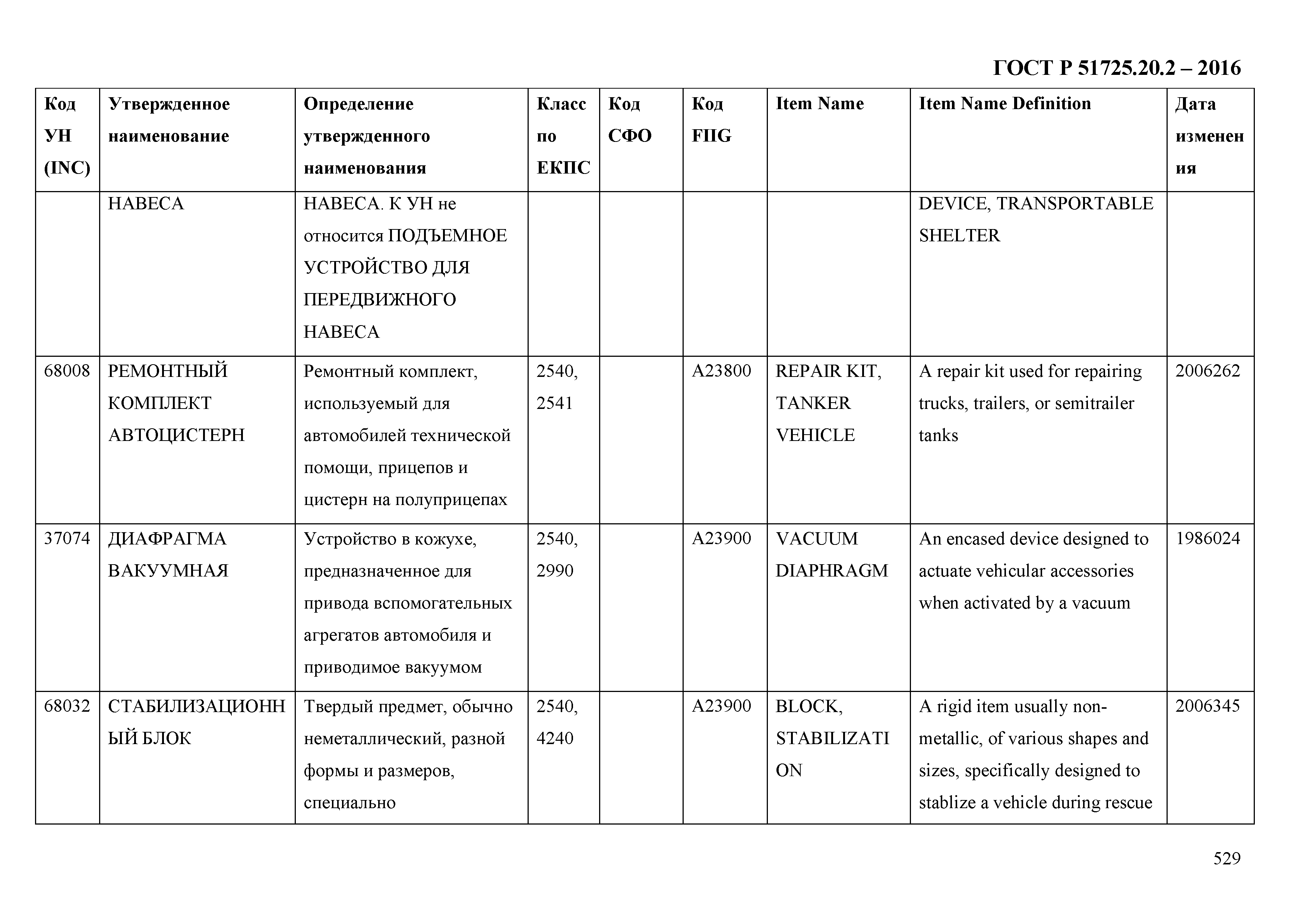 ГОСТ Р 51725.20.2-2016