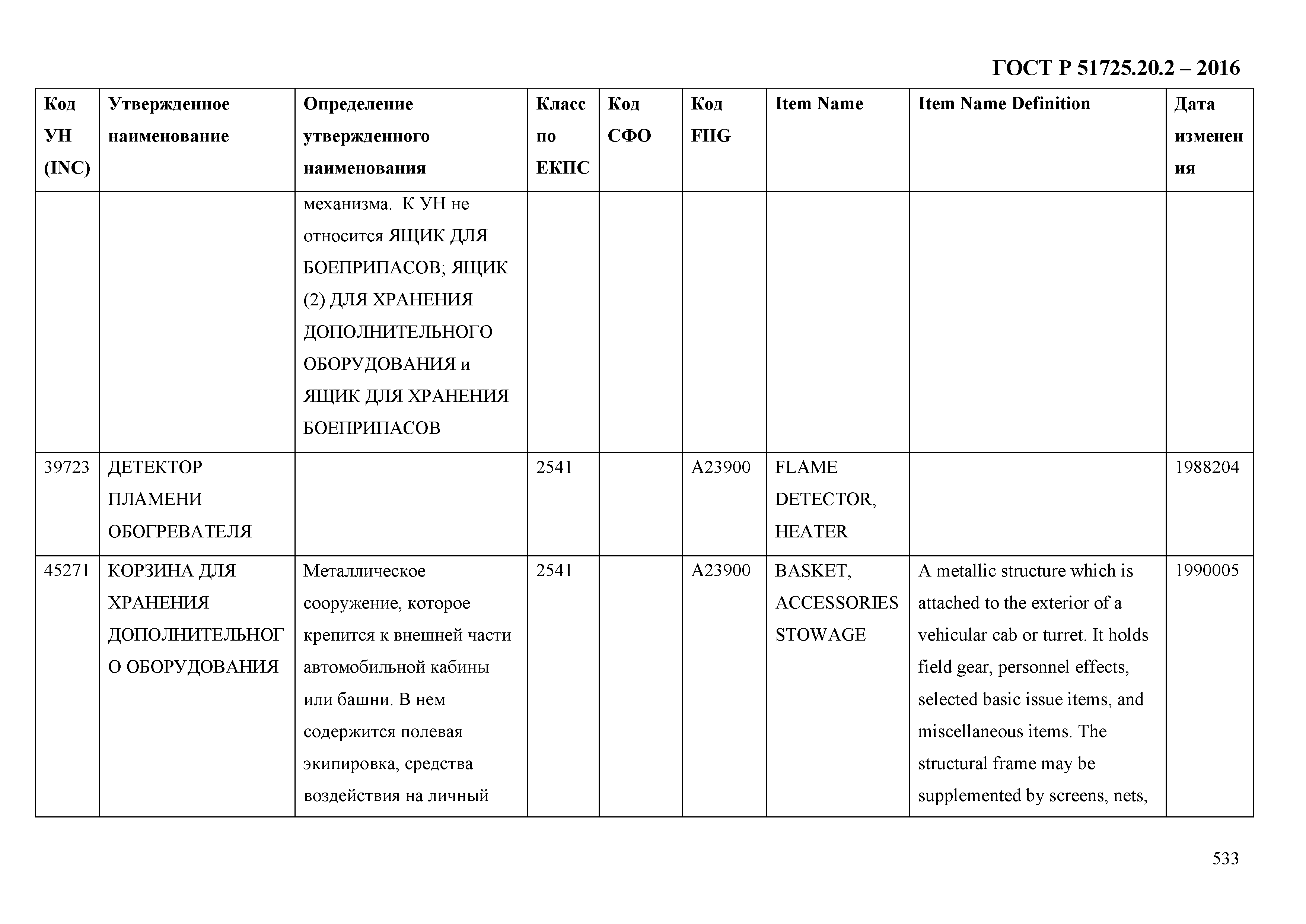 ГОСТ Р 51725.20.2-2016