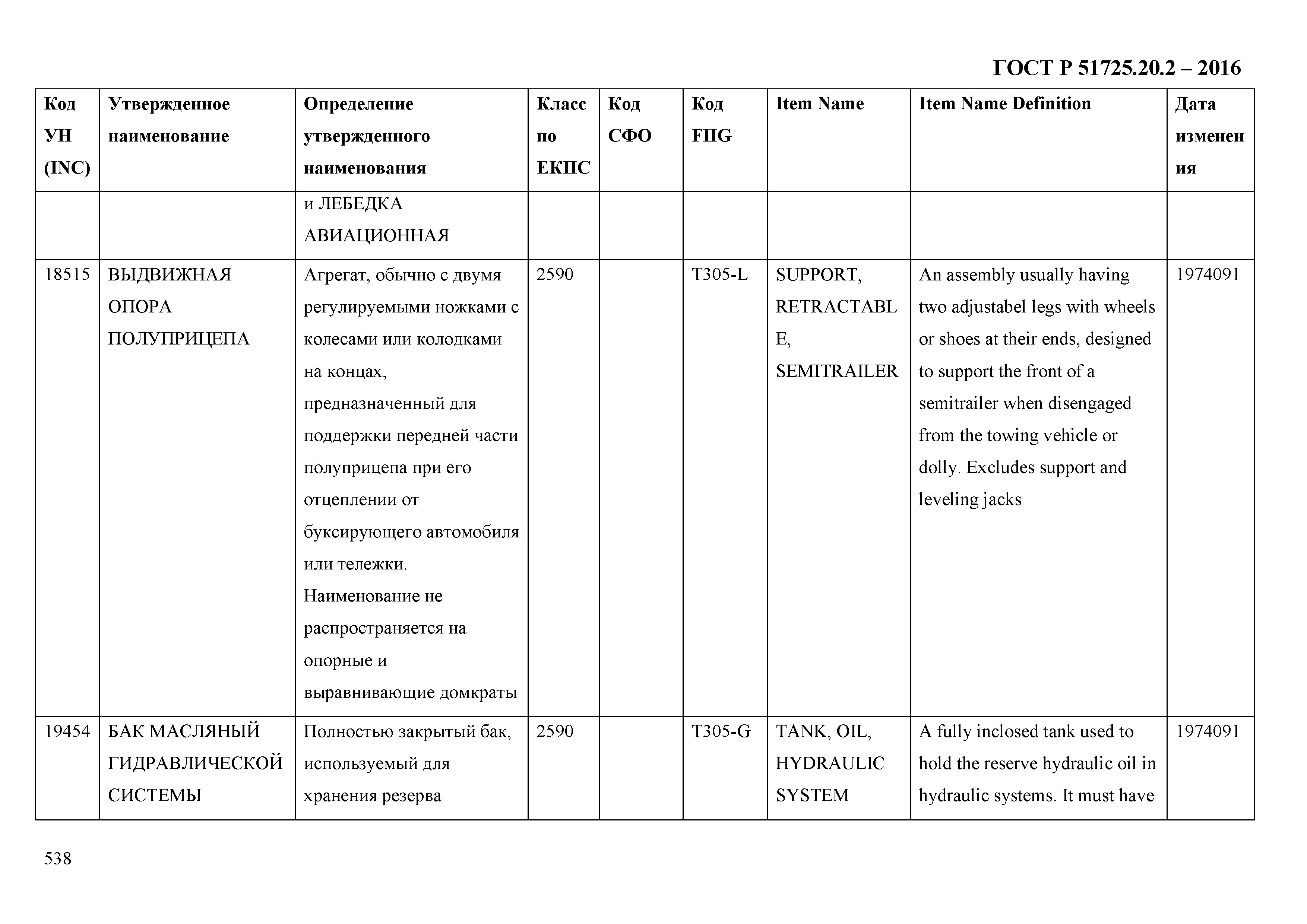 ГОСТ Р 51725.20.2-2016