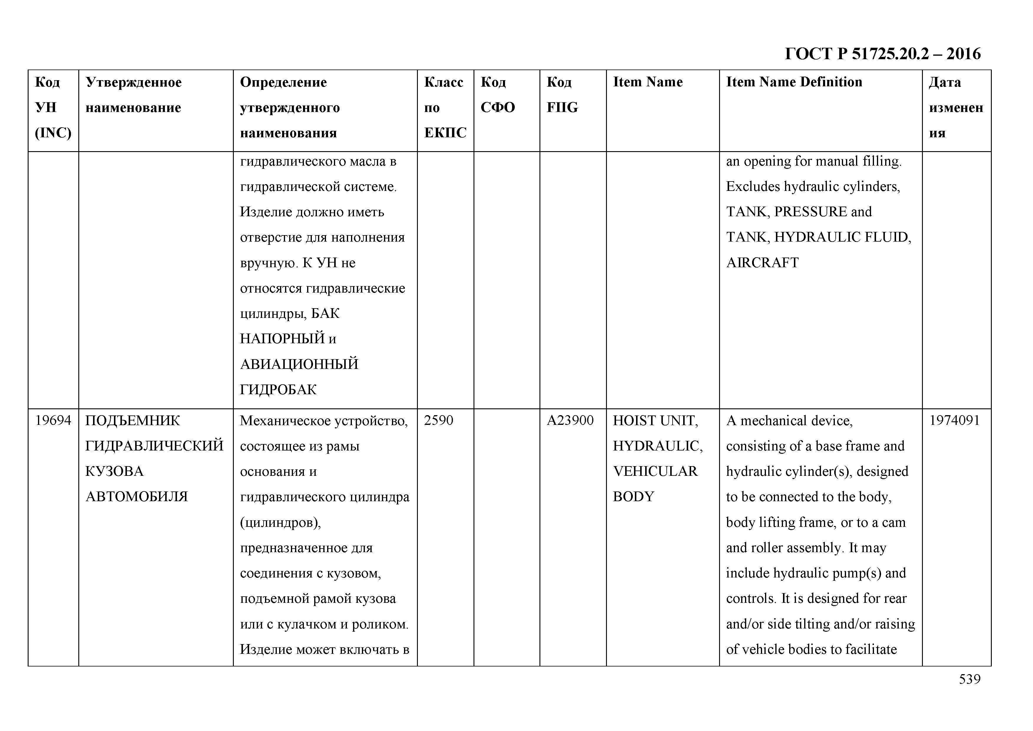 ГОСТ Р 51725.20.2-2016