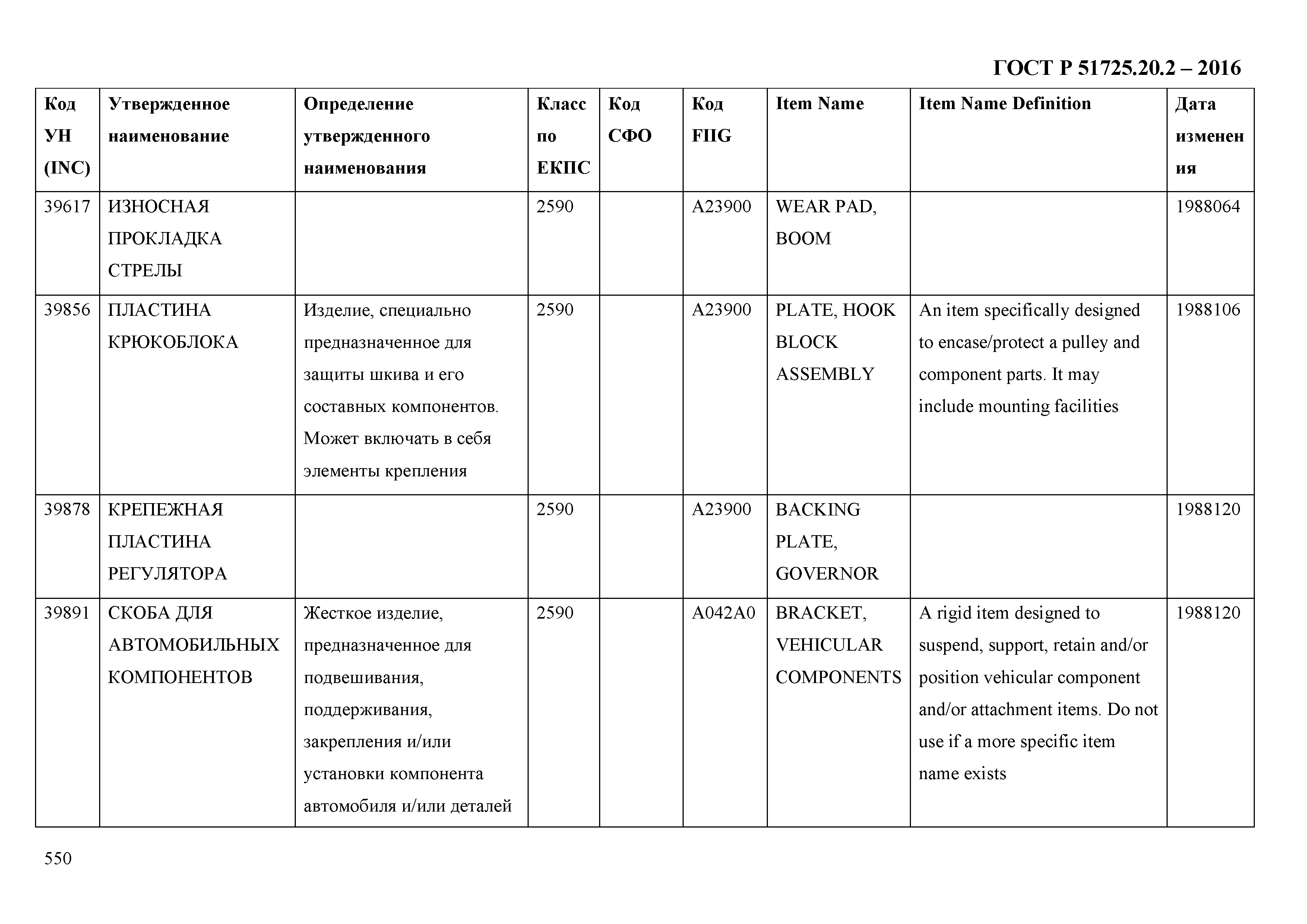 ГОСТ Р 51725.20.2-2016