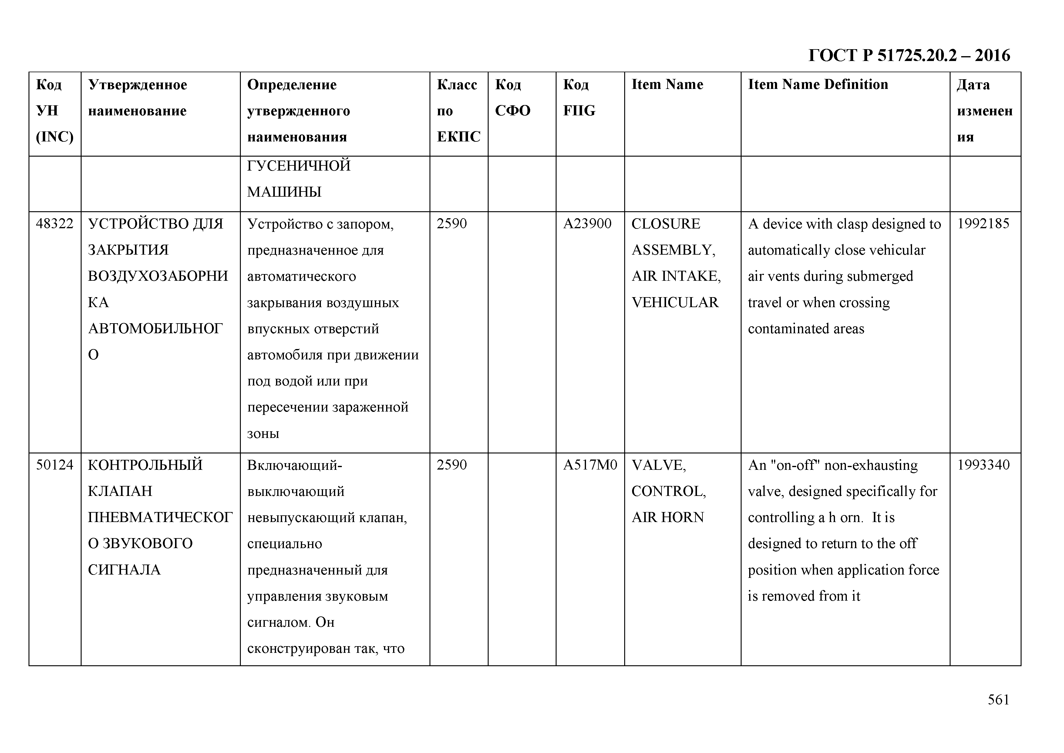 ГОСТ Р 51725.20.2-2016