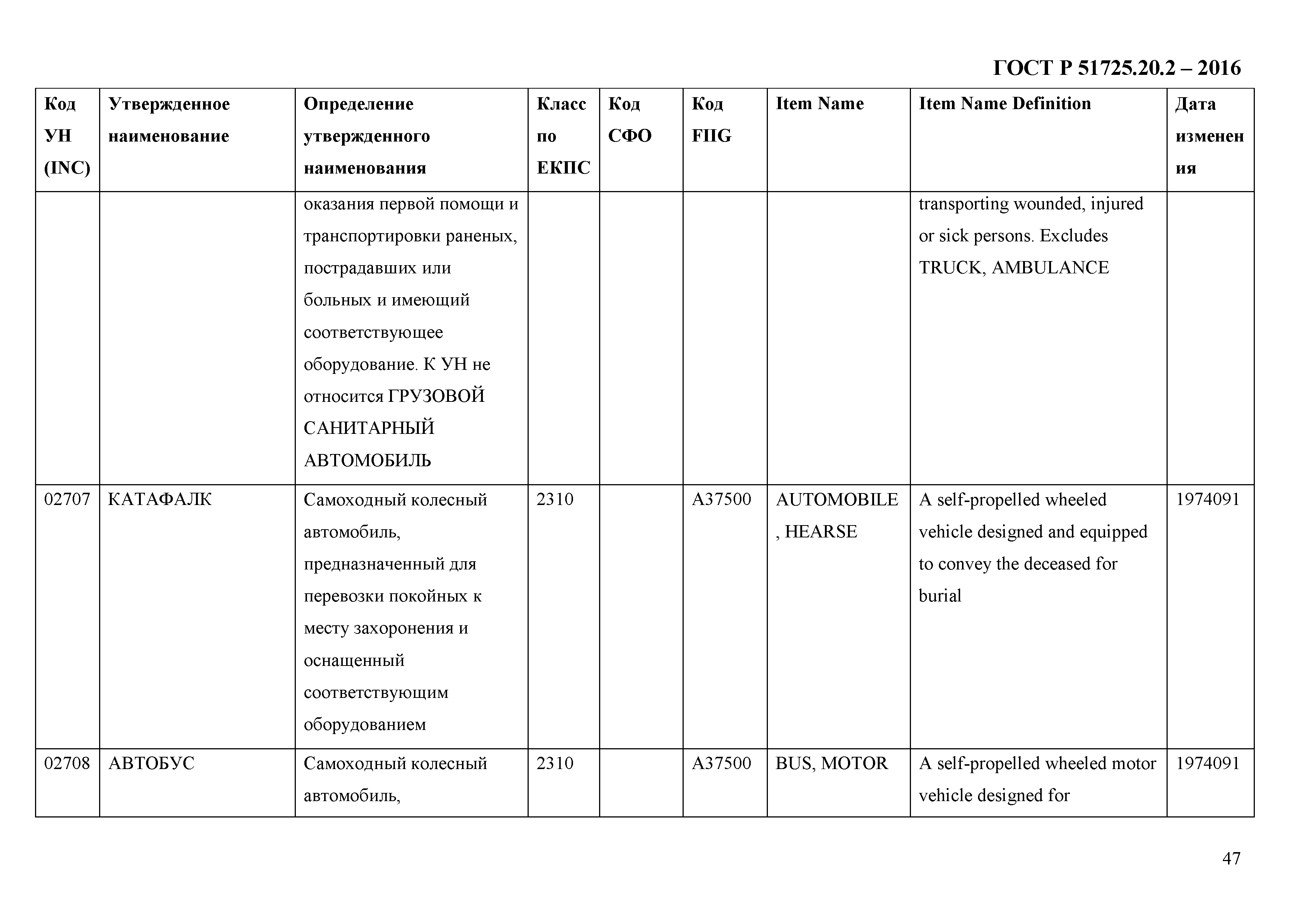 ГОСТ Р 51725.20.2-2016