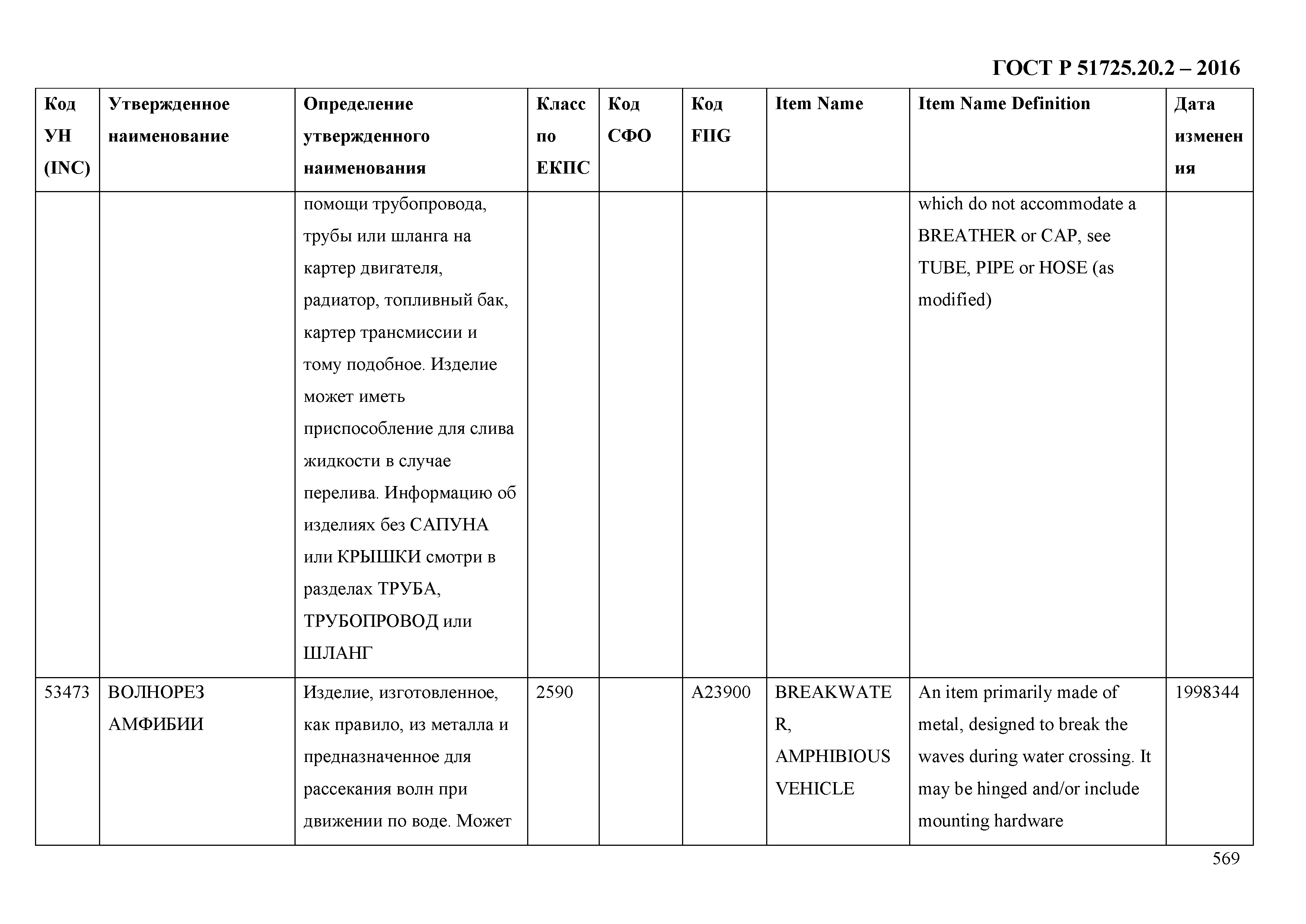 ГОСТ Р 51725.20.2-2016