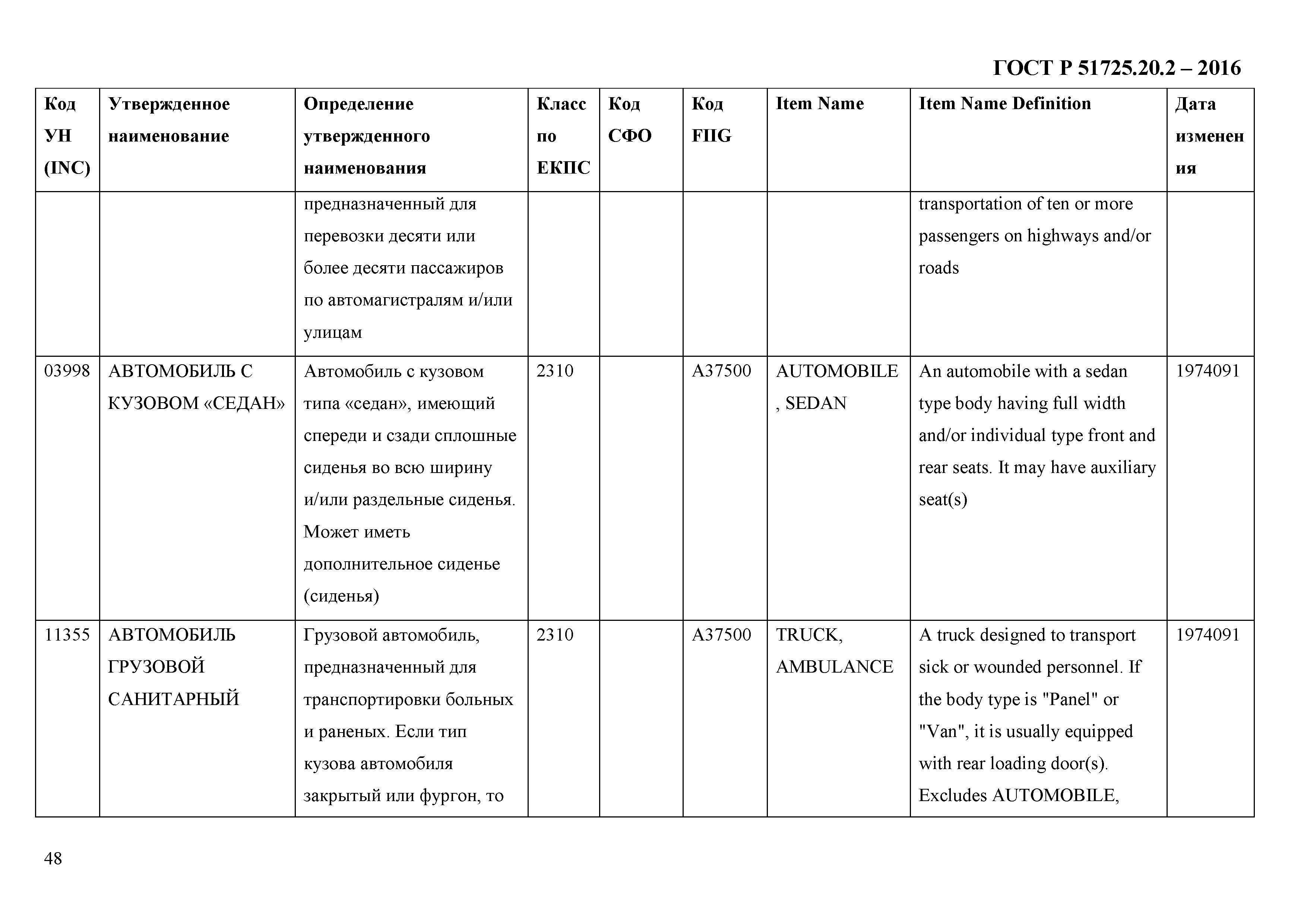 ГОСТ Р 51725.20.2-2016