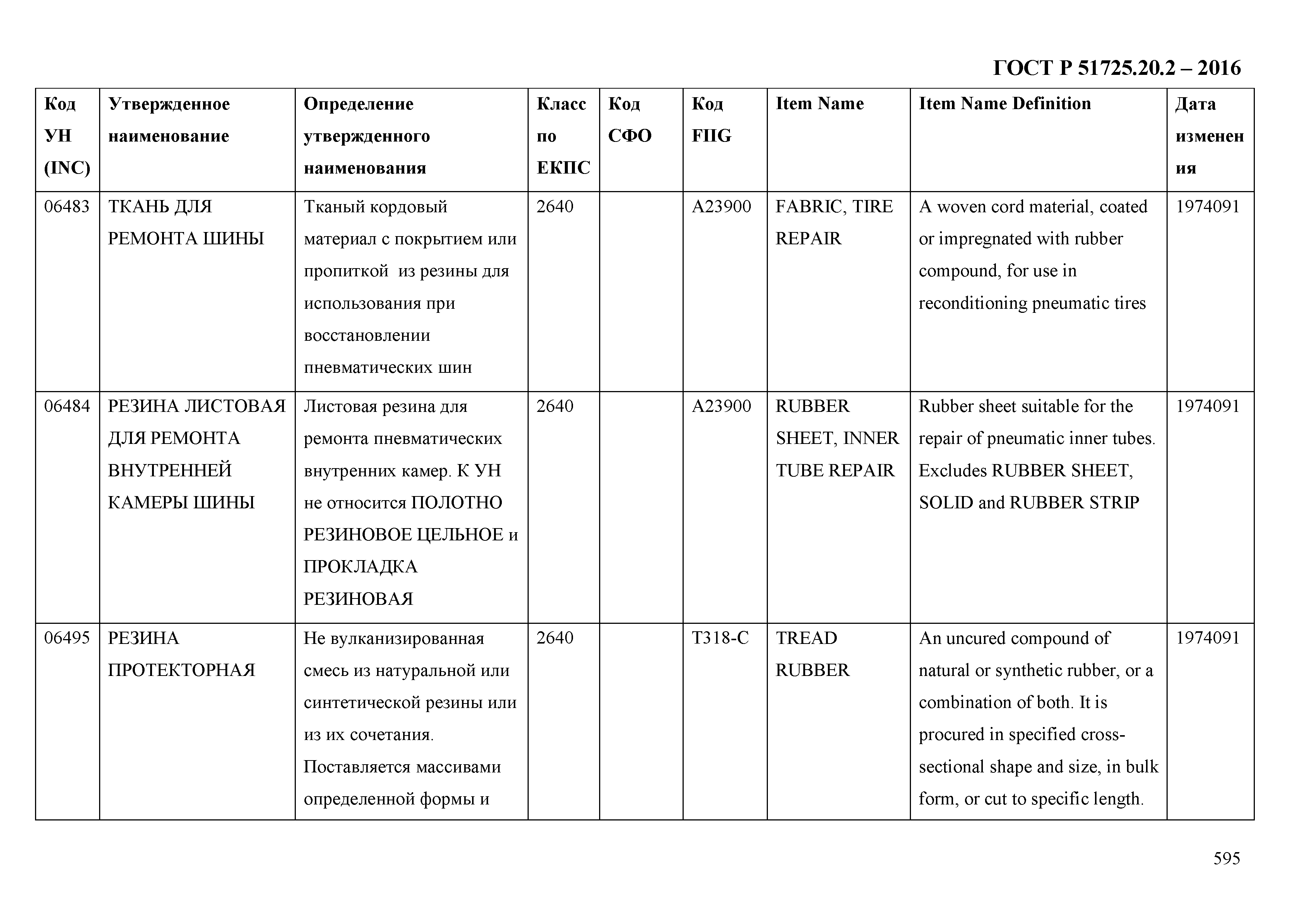 ГОСТ Р 51725.20.2-2016