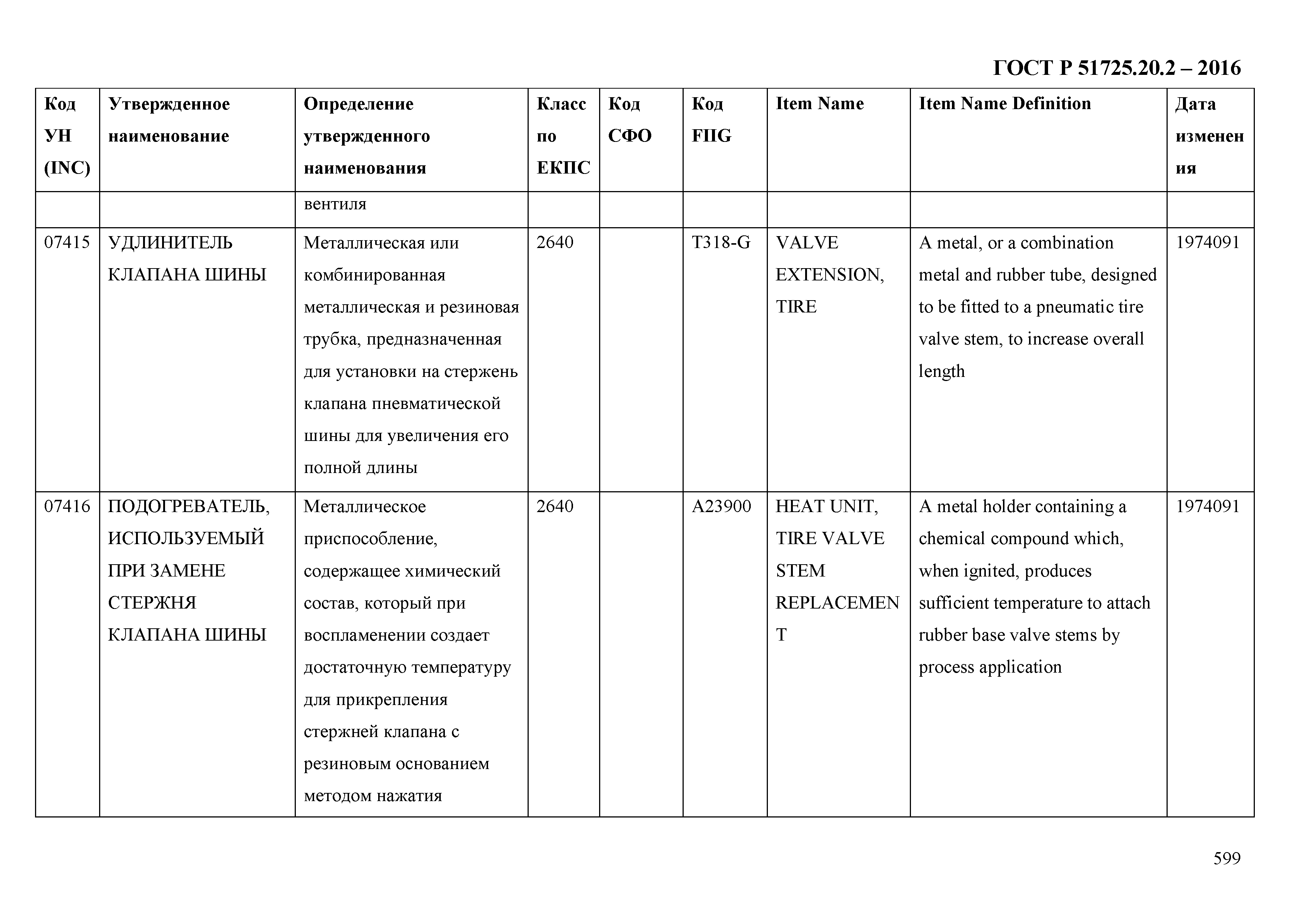 ГОСТ Р 51725.20.2-2016