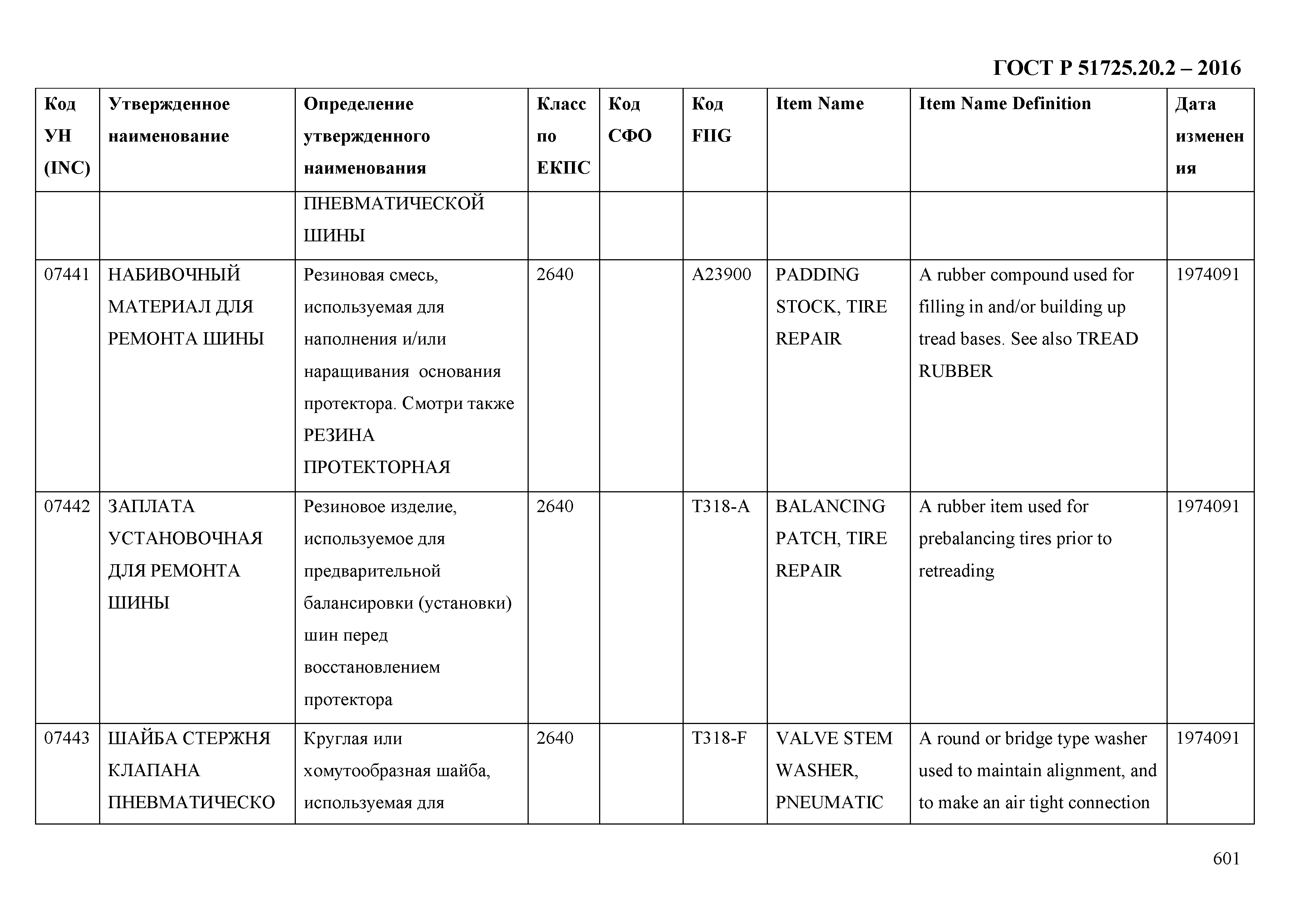 ГОСТ Р 51725.20.2-2016