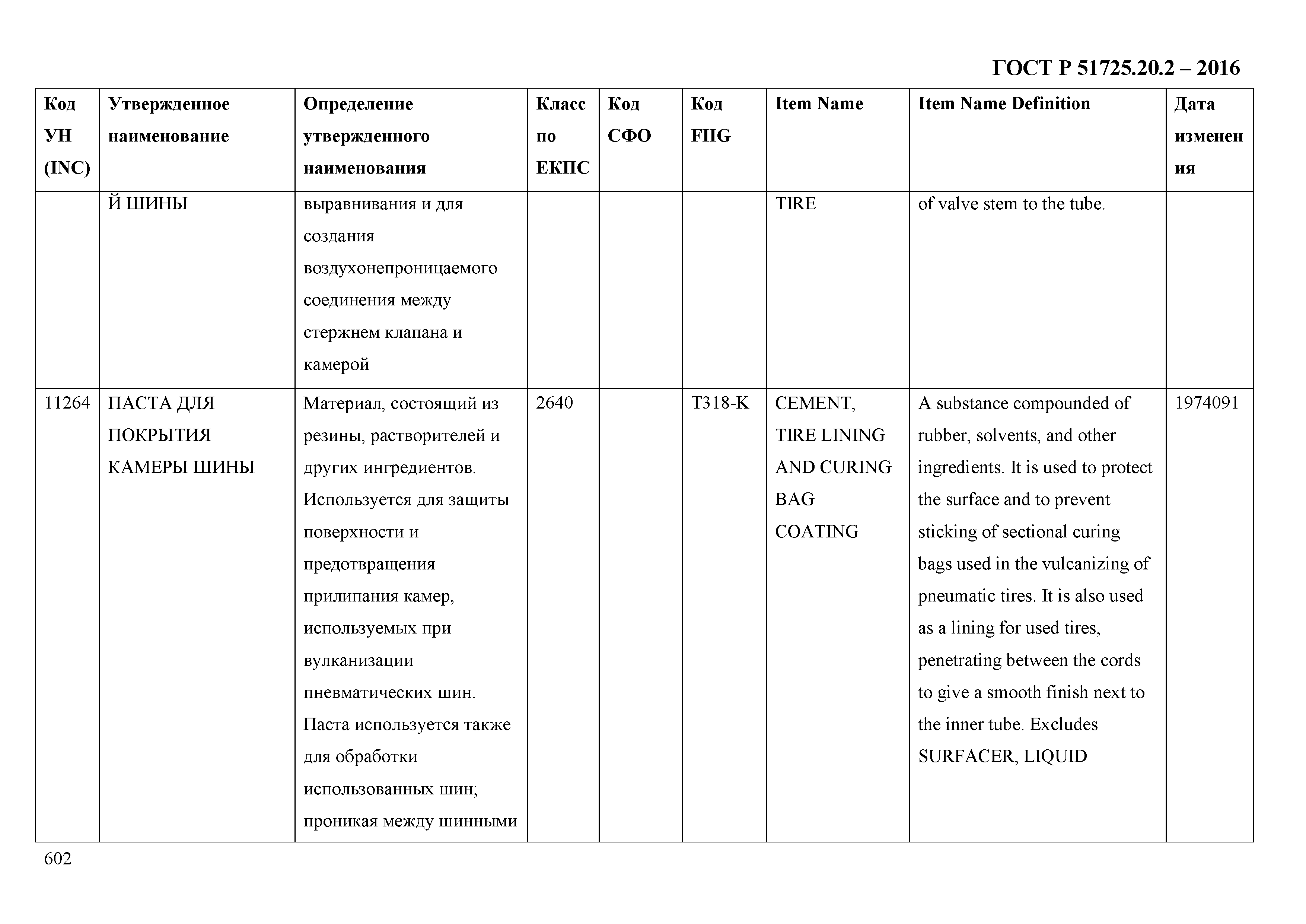 ГОСТ Р 51725.20.2-2016