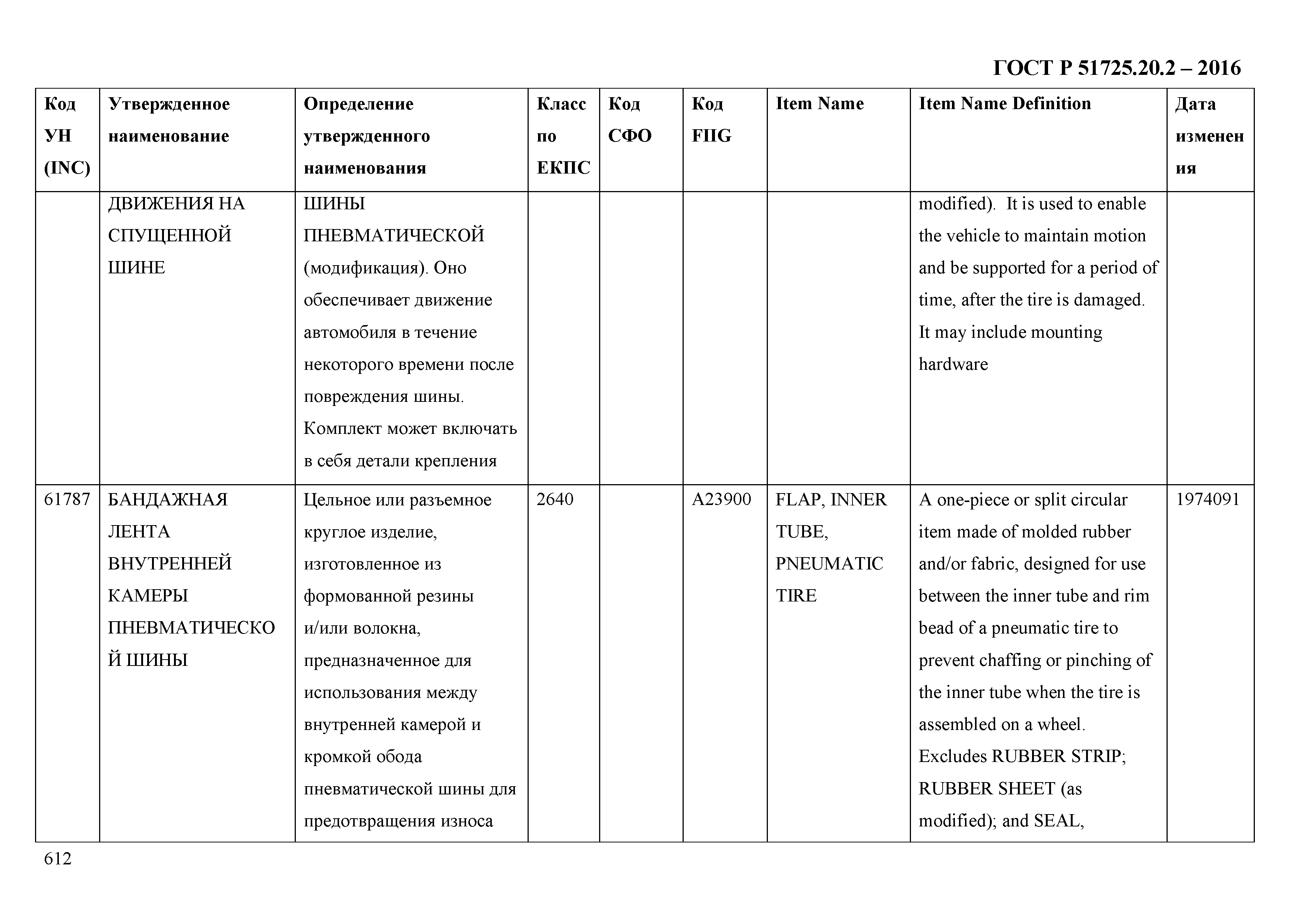 ГОСТ Р 51725.20.2-2016