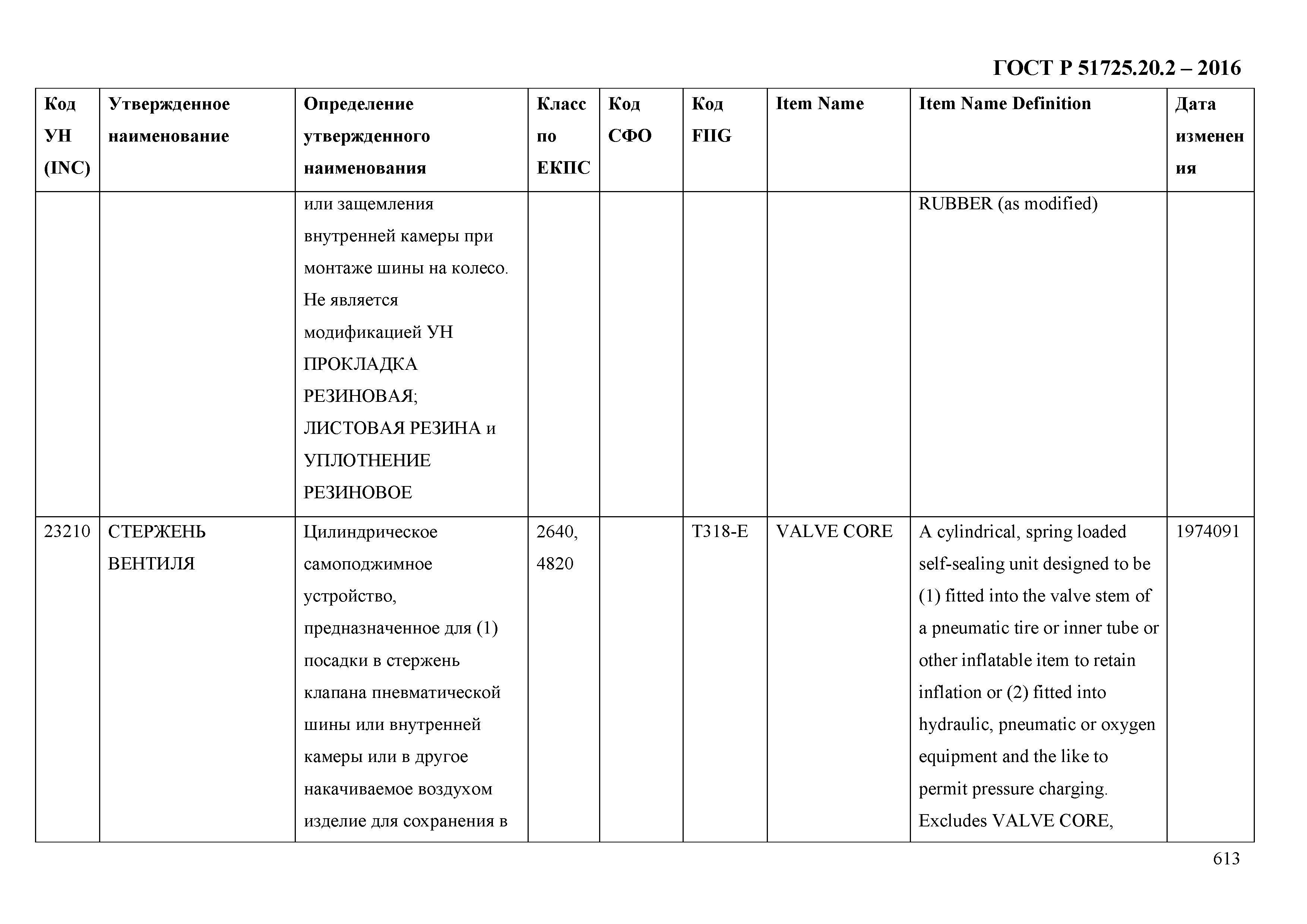 ГОСТ Р 51725.20.2-2016