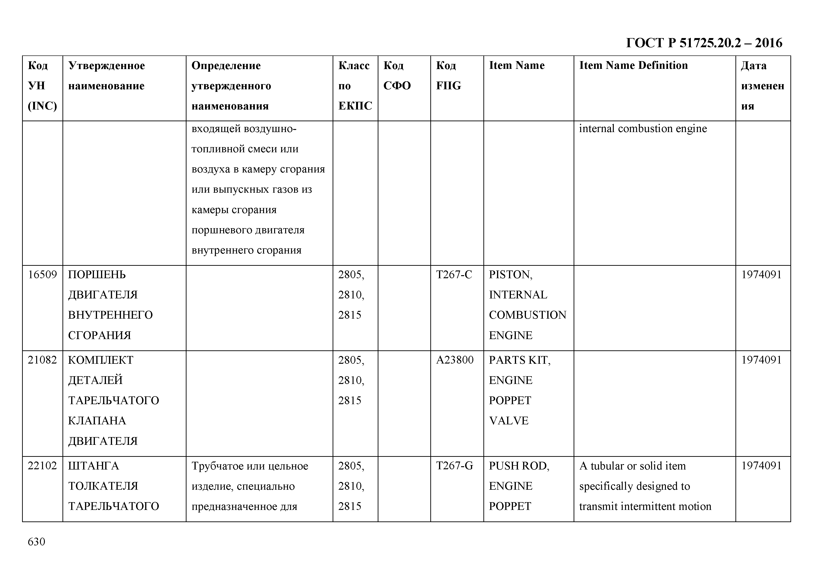 ГОСТ Р 51725.20.2-2016