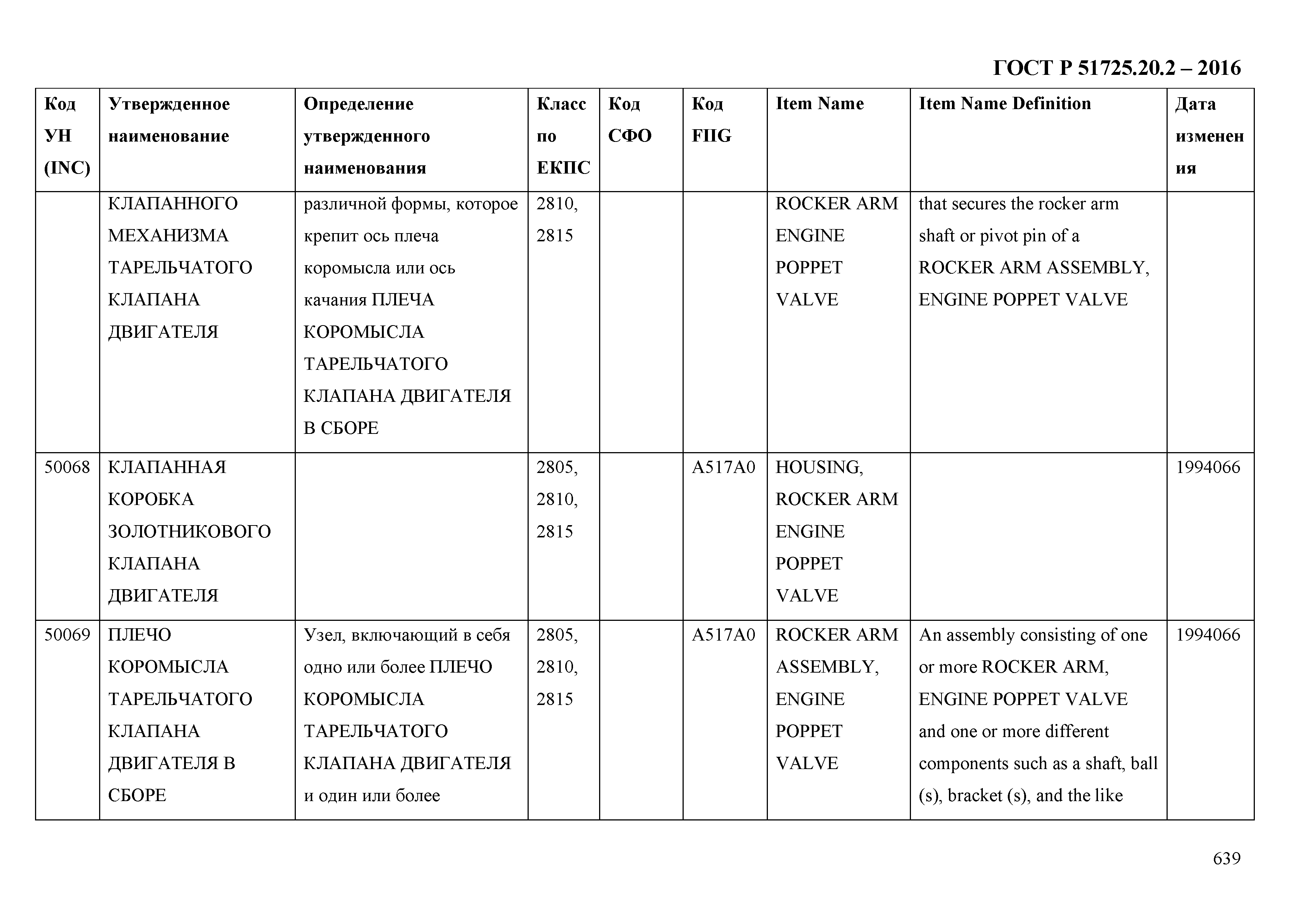 ГОСТ Р 51725.20.2-2016