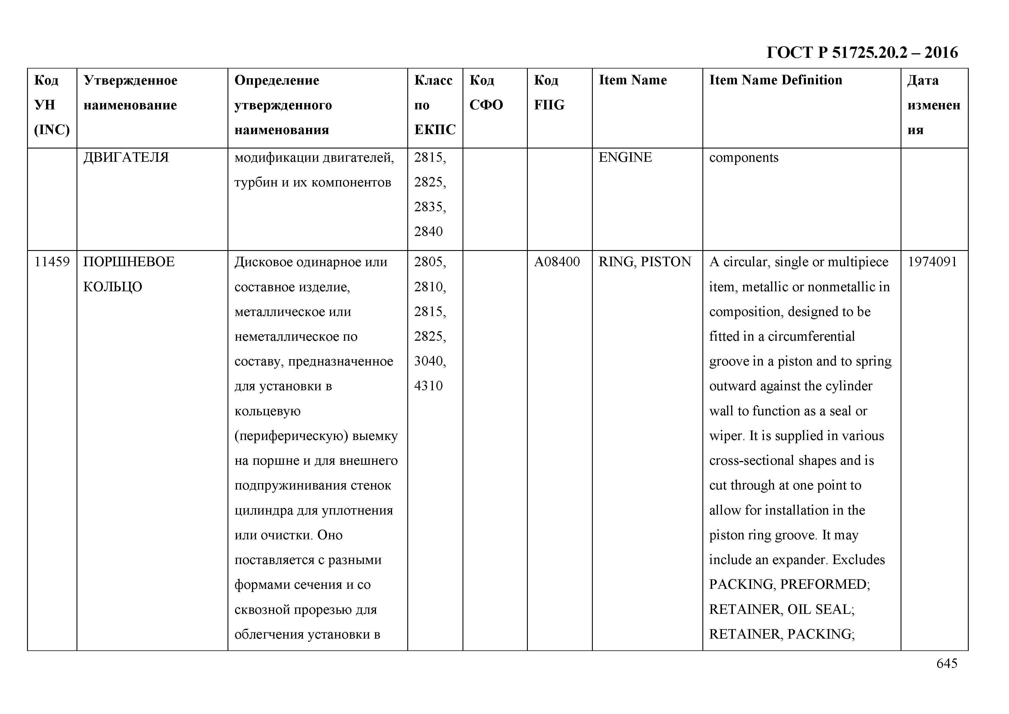 ГОСТ Р 51725.20.2-2016