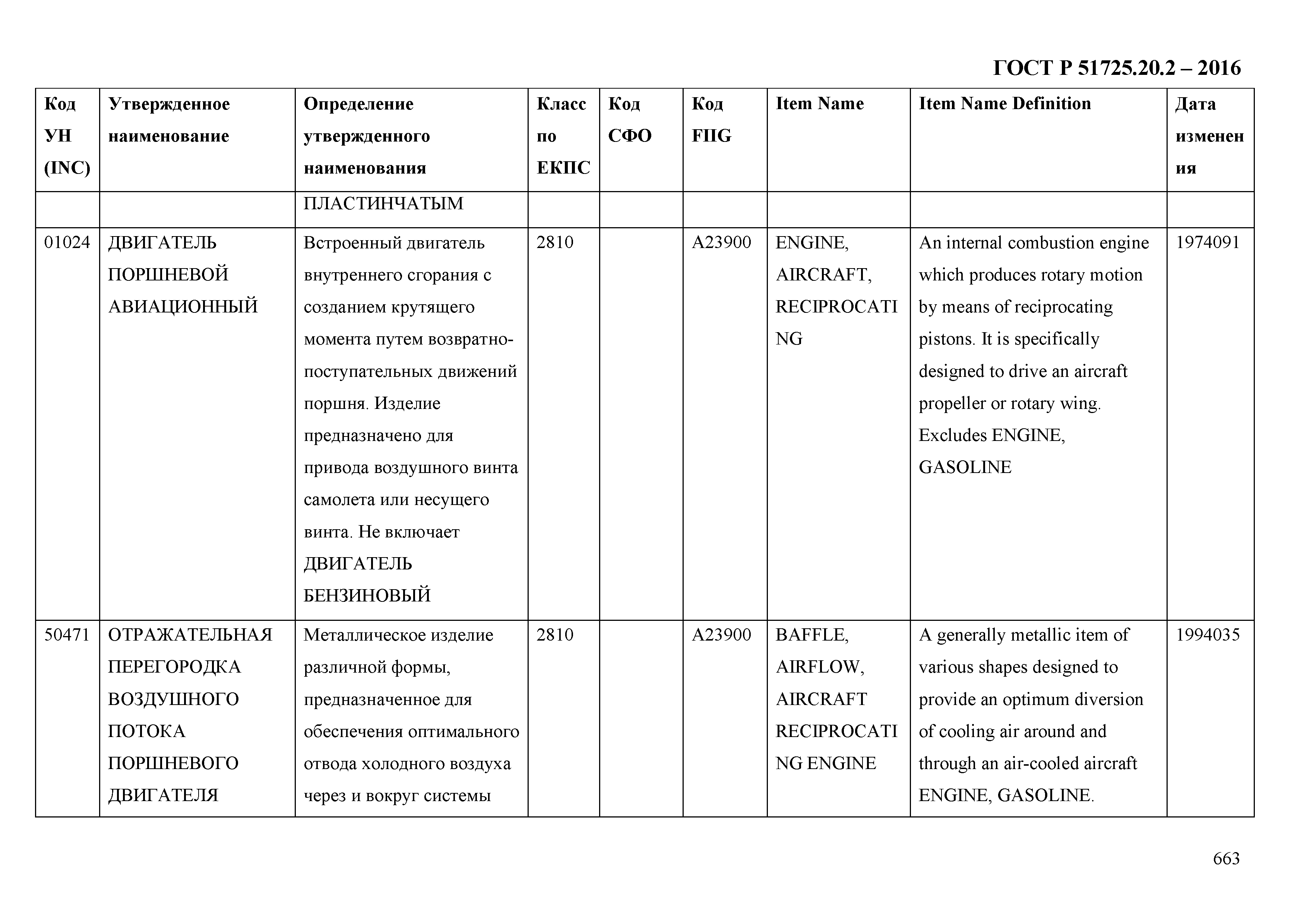 ГОСТ Р 51725.20.2-2016