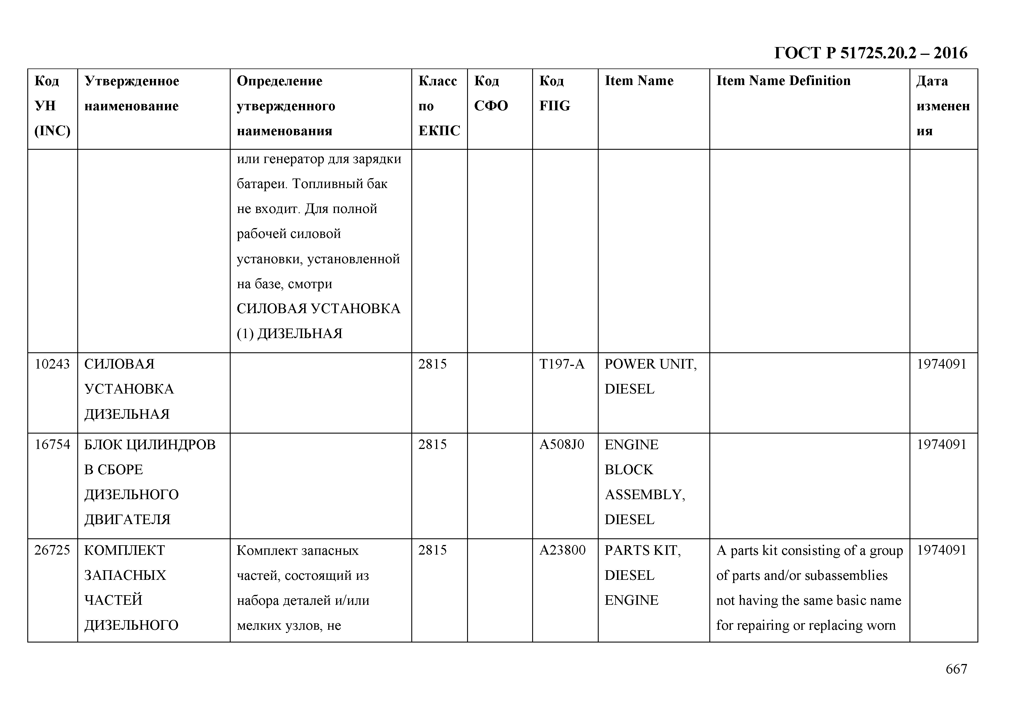 ГОСТ Р 51725.20.2-2016