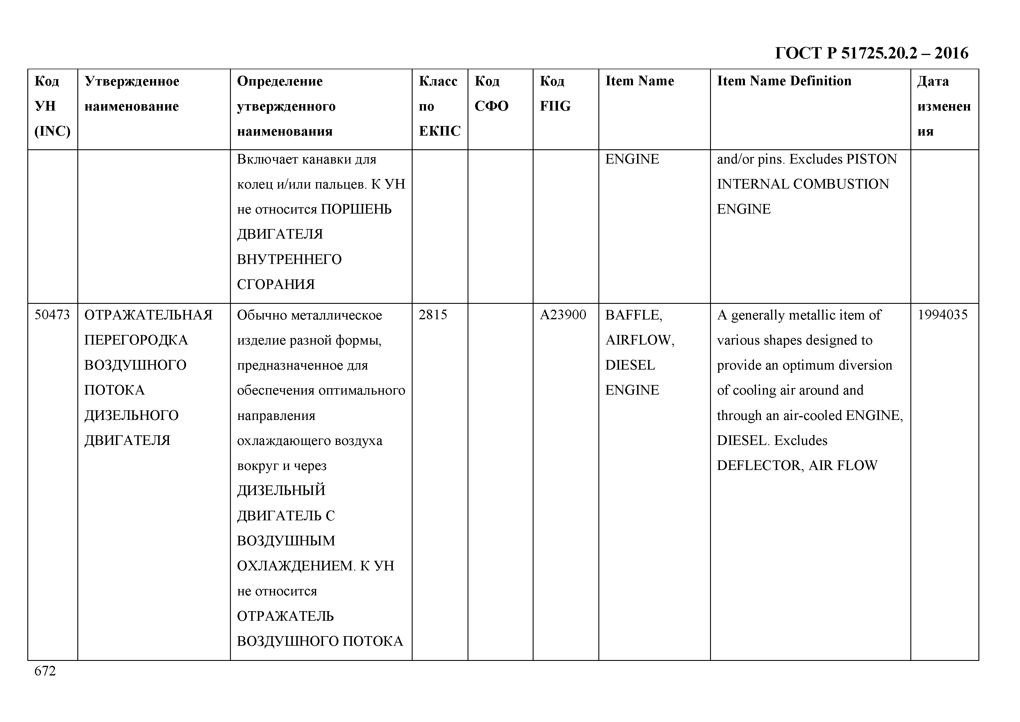 ГОСТ Р 51725.20.2-2016