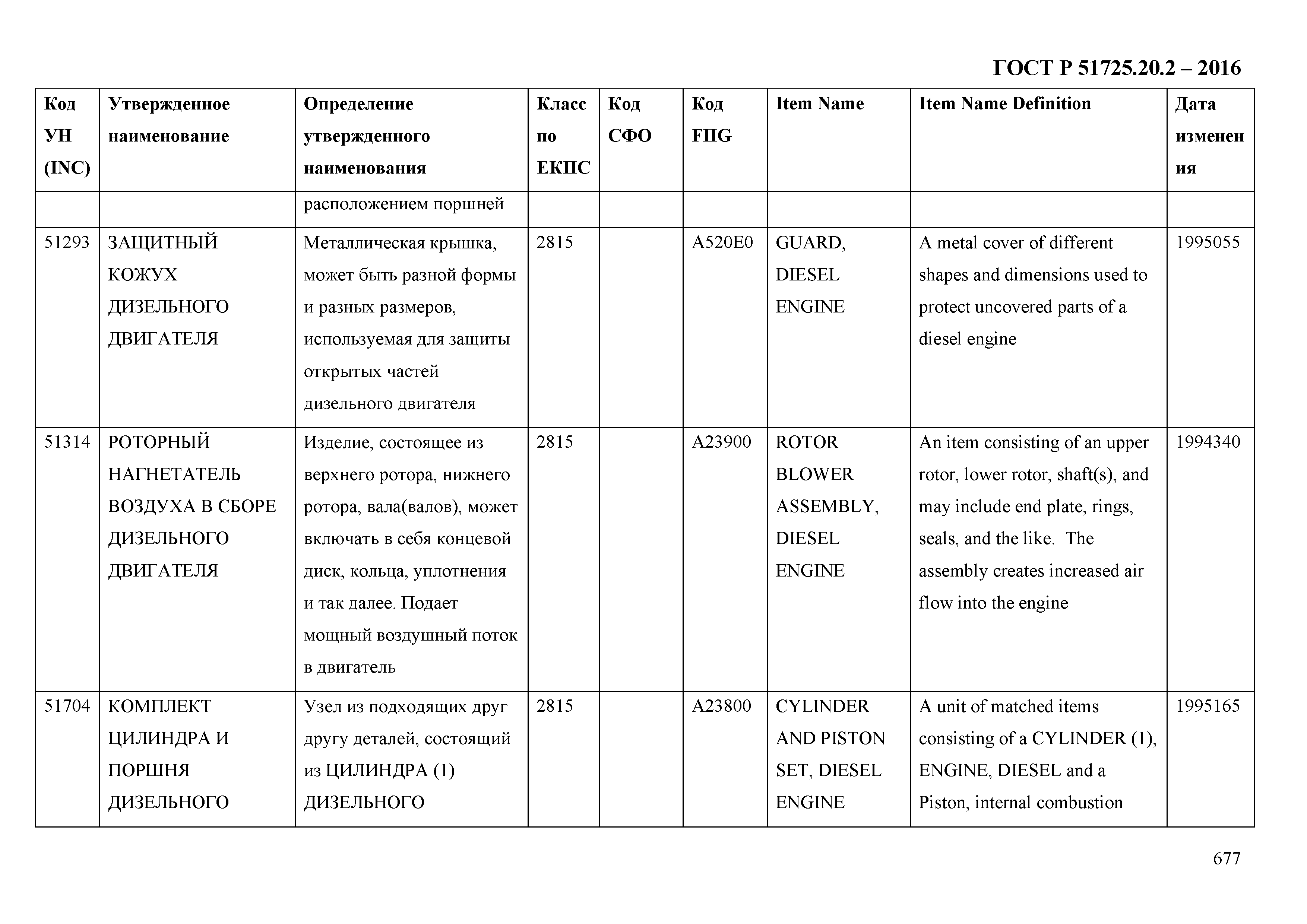 ГОСТ Р 51725.20.2-2016