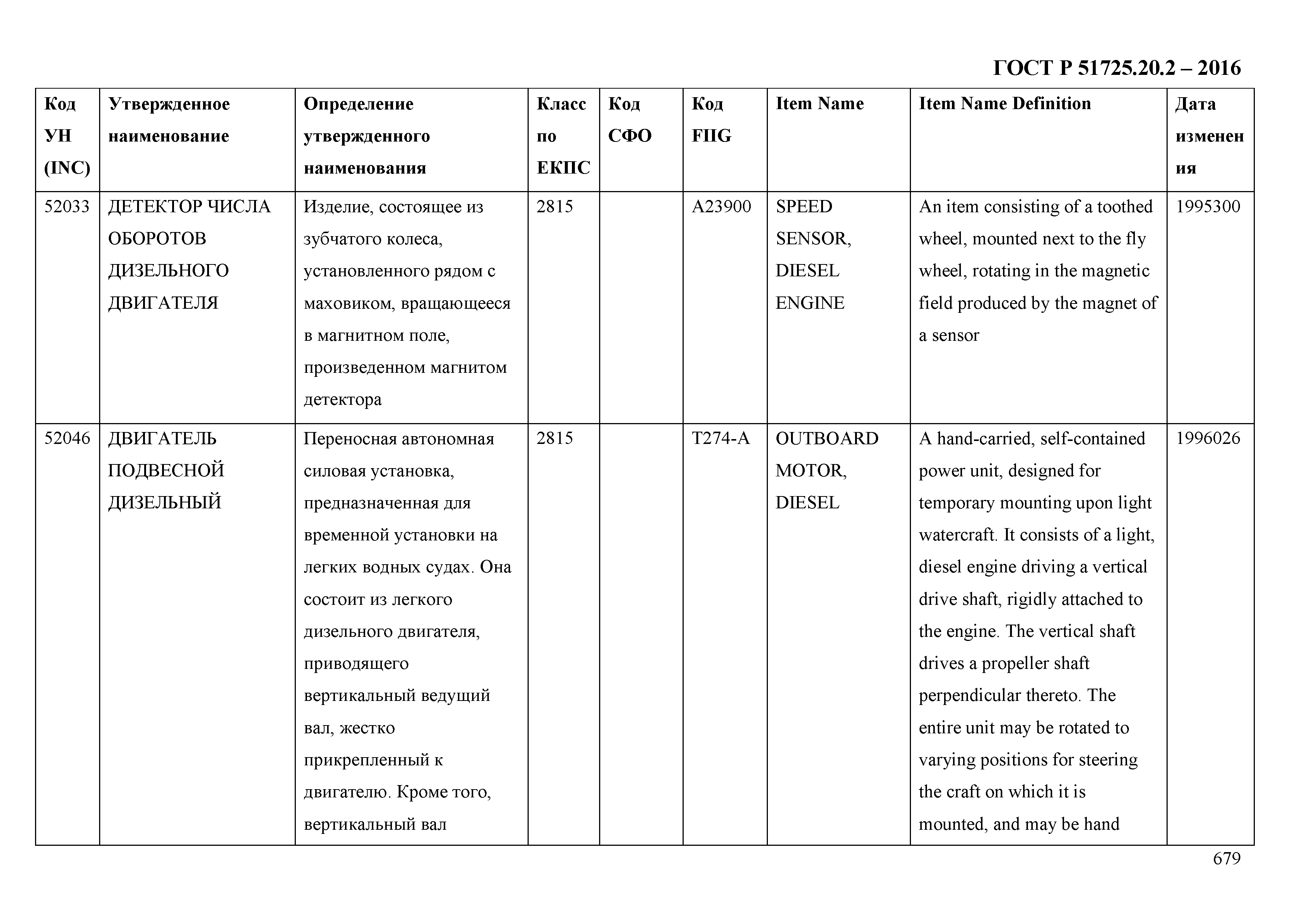 ГОСТ Р 51725.20.2-2016