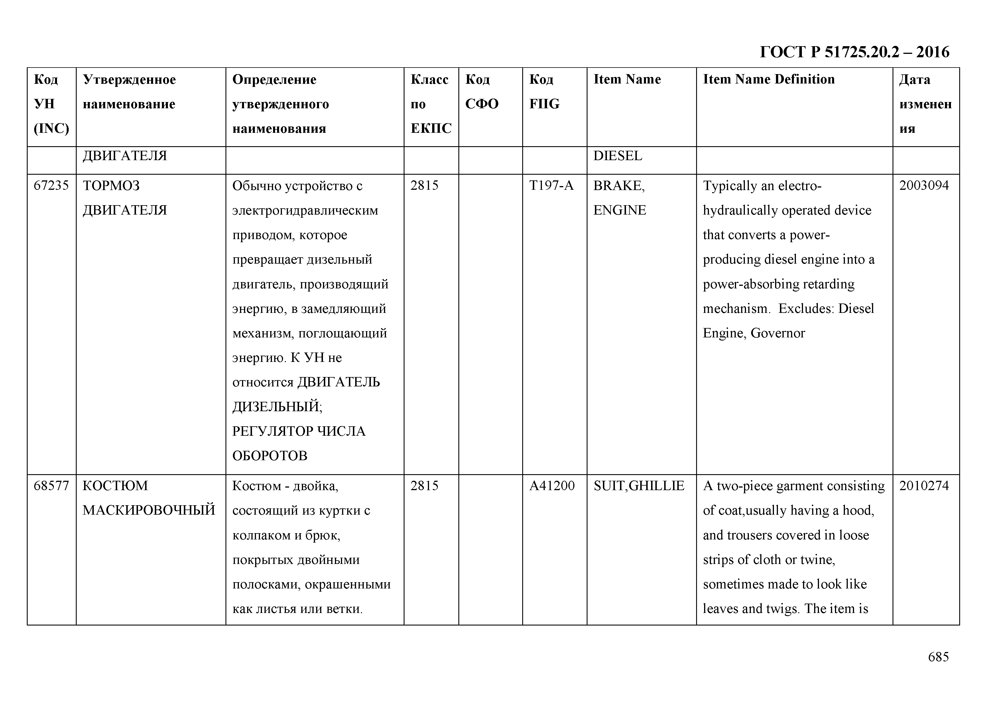 ГОСТ Р 51725.20.2-2016