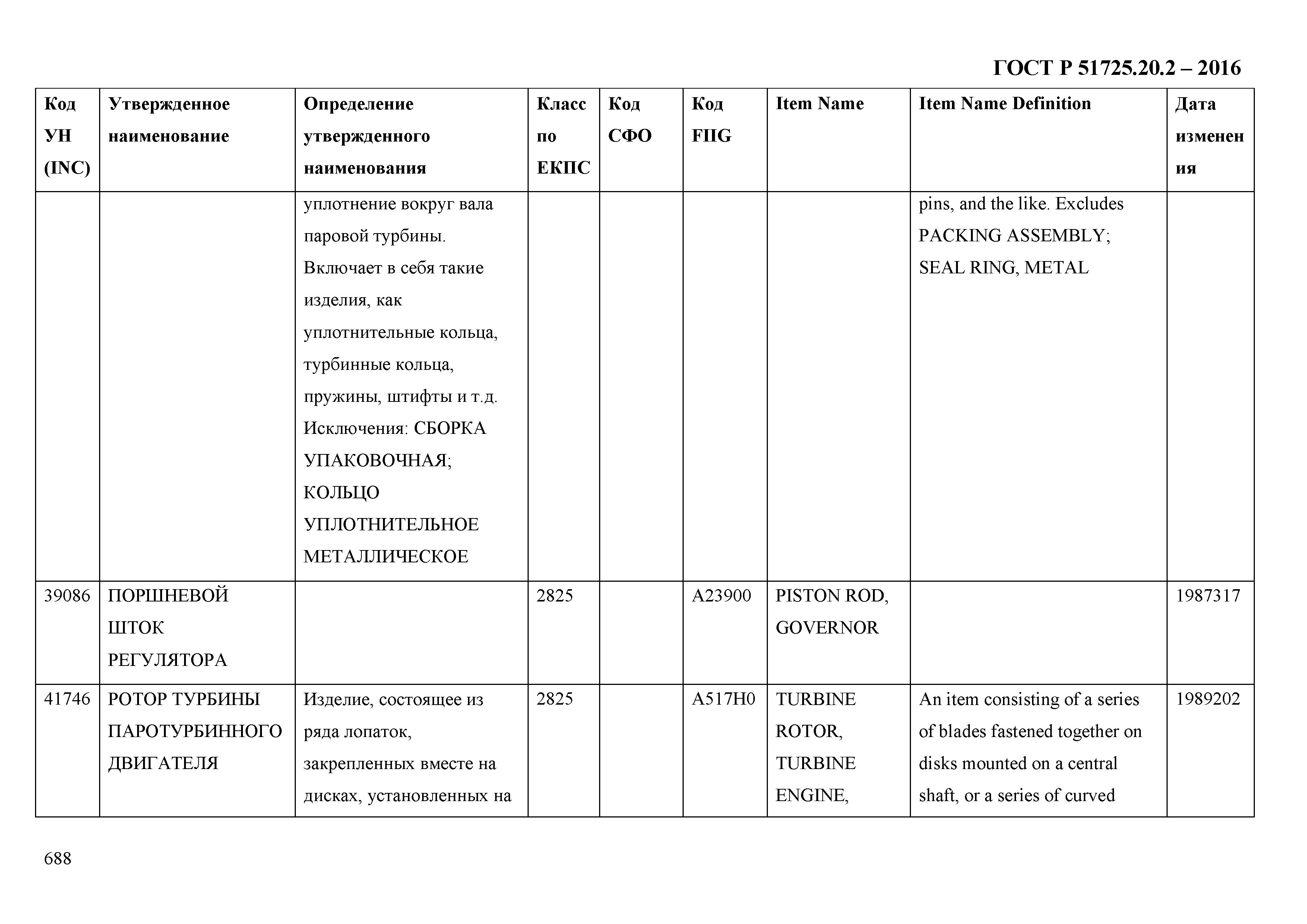 ГОСТ Р 51725.20.2-2016