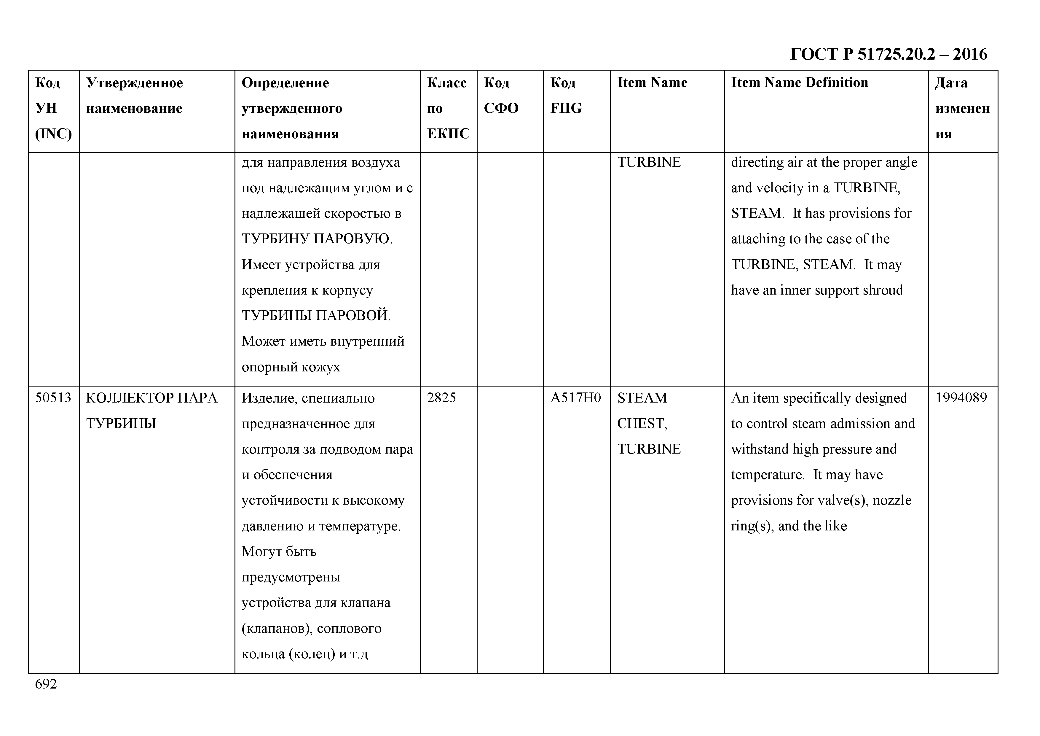 ГОСТ Р 51725.20.2-2016