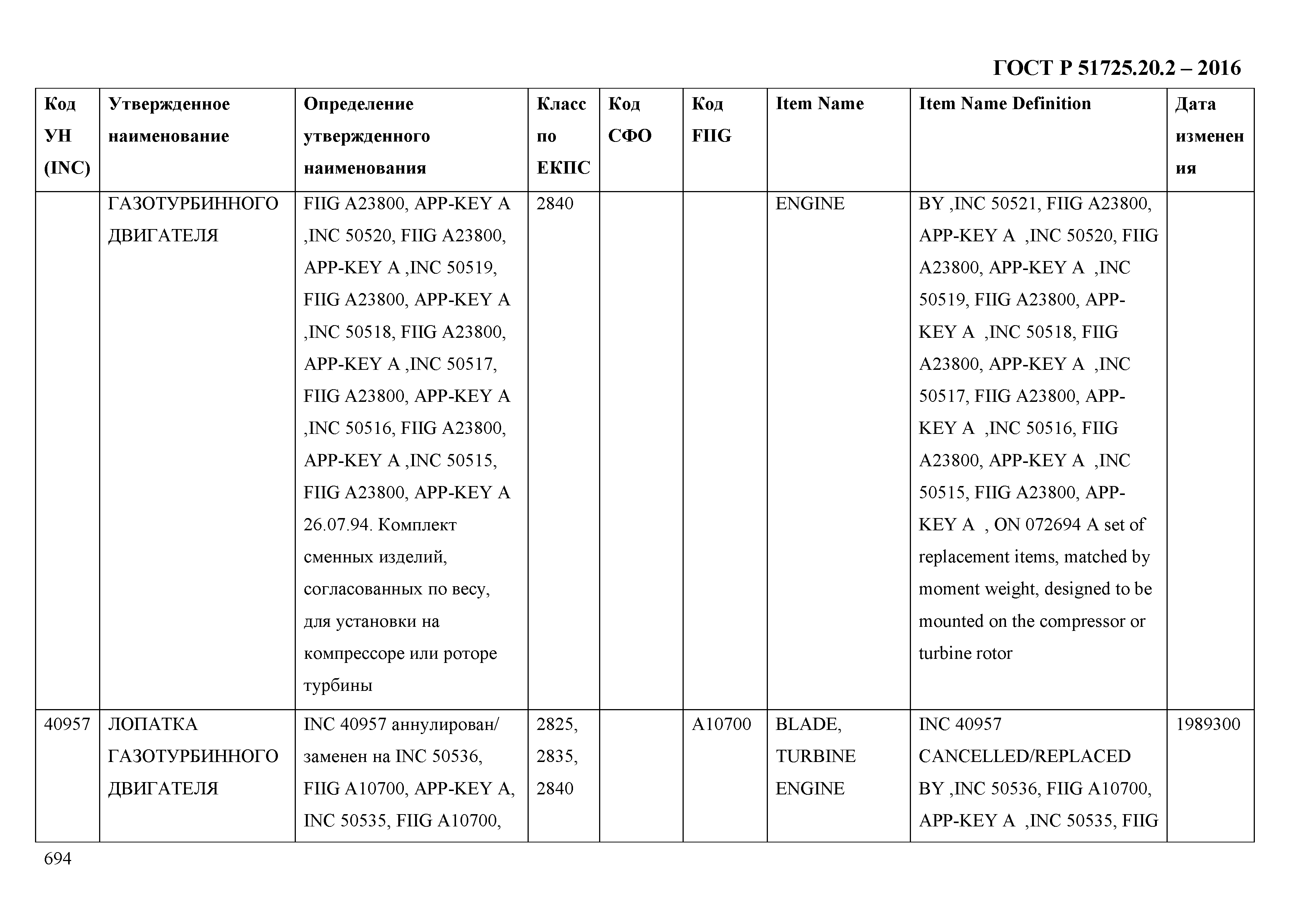 ГОСТ Р 51725.20.2-2016