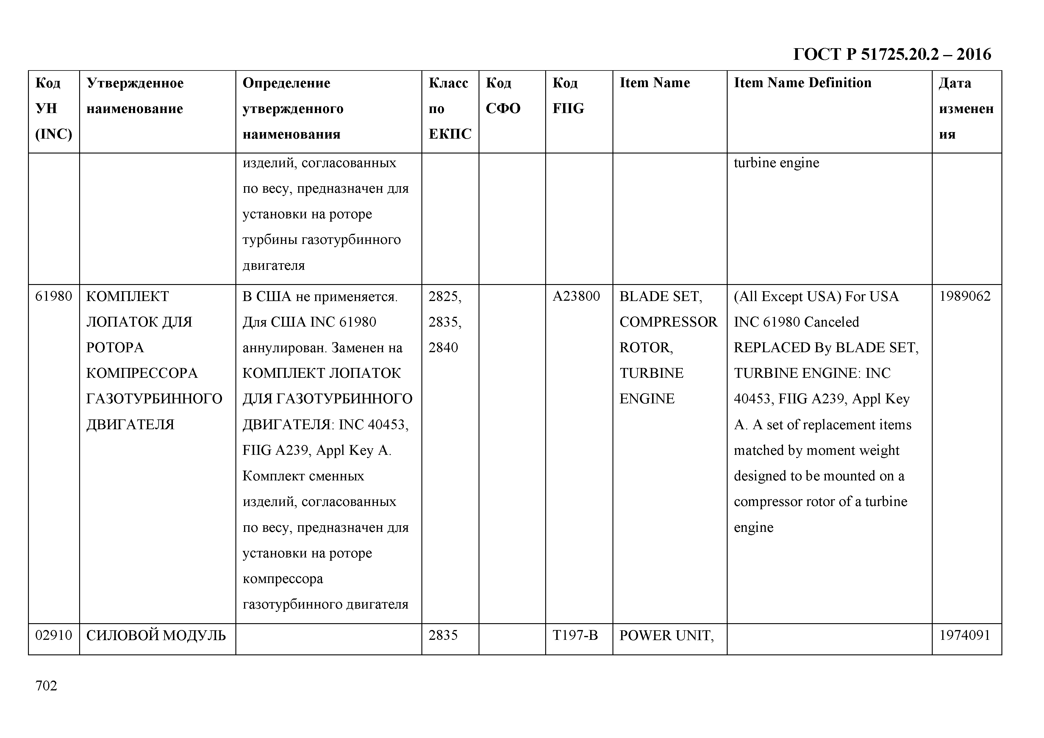 ГОСТ Р 51725.20.2-2016