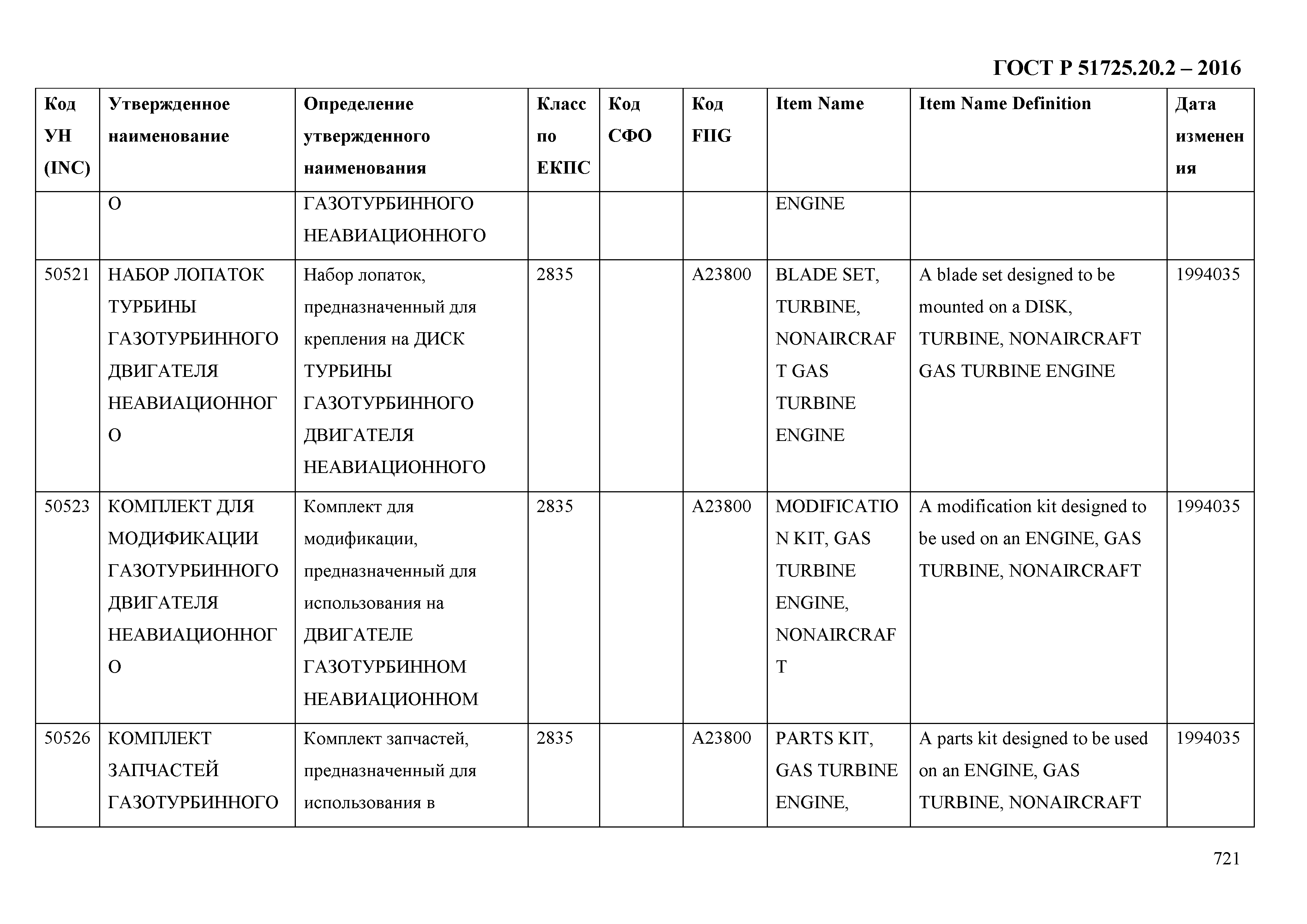 ГОСТ Р 51725.20.2-2016