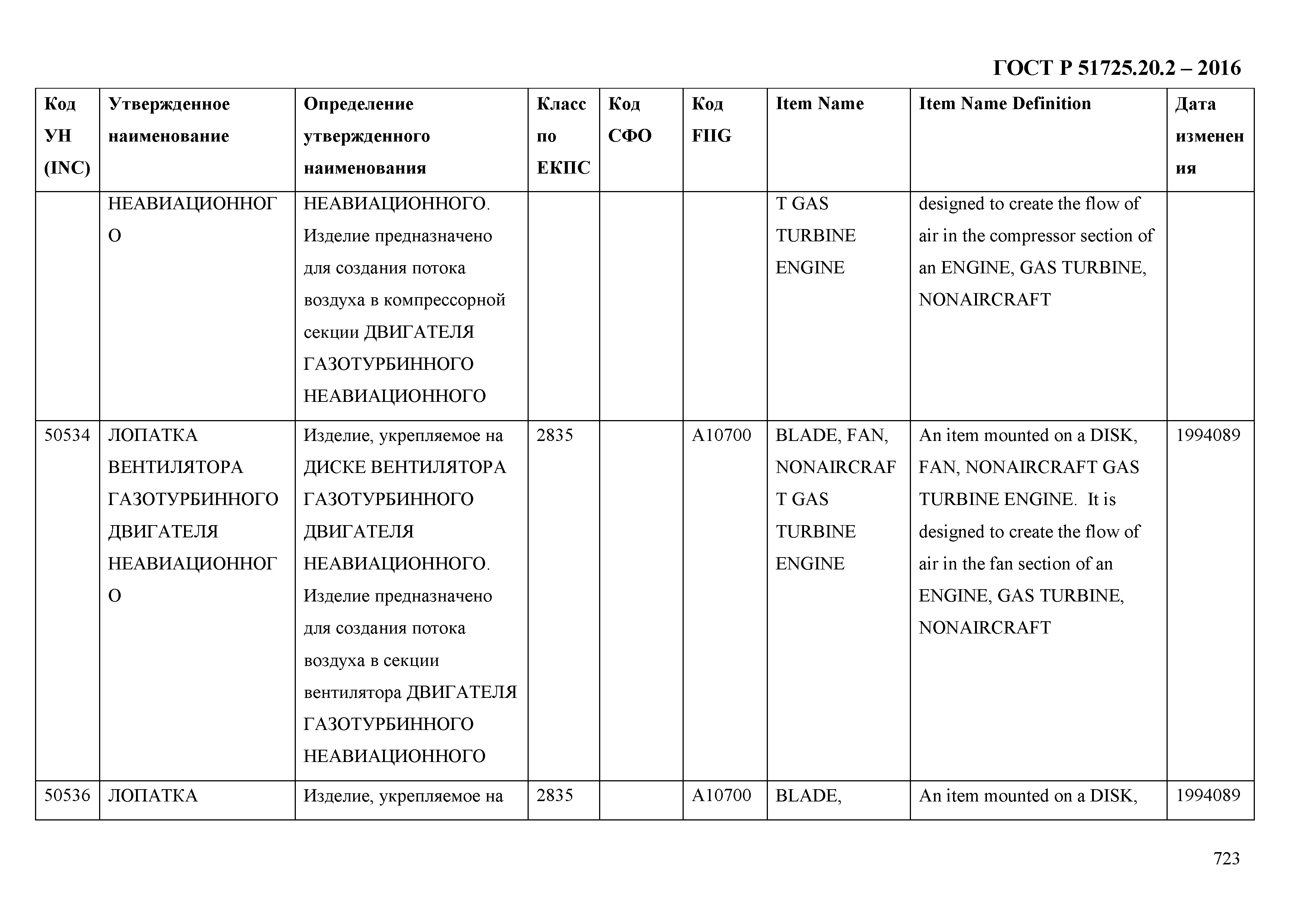 ГОСТ Р 51725.20.2-2016