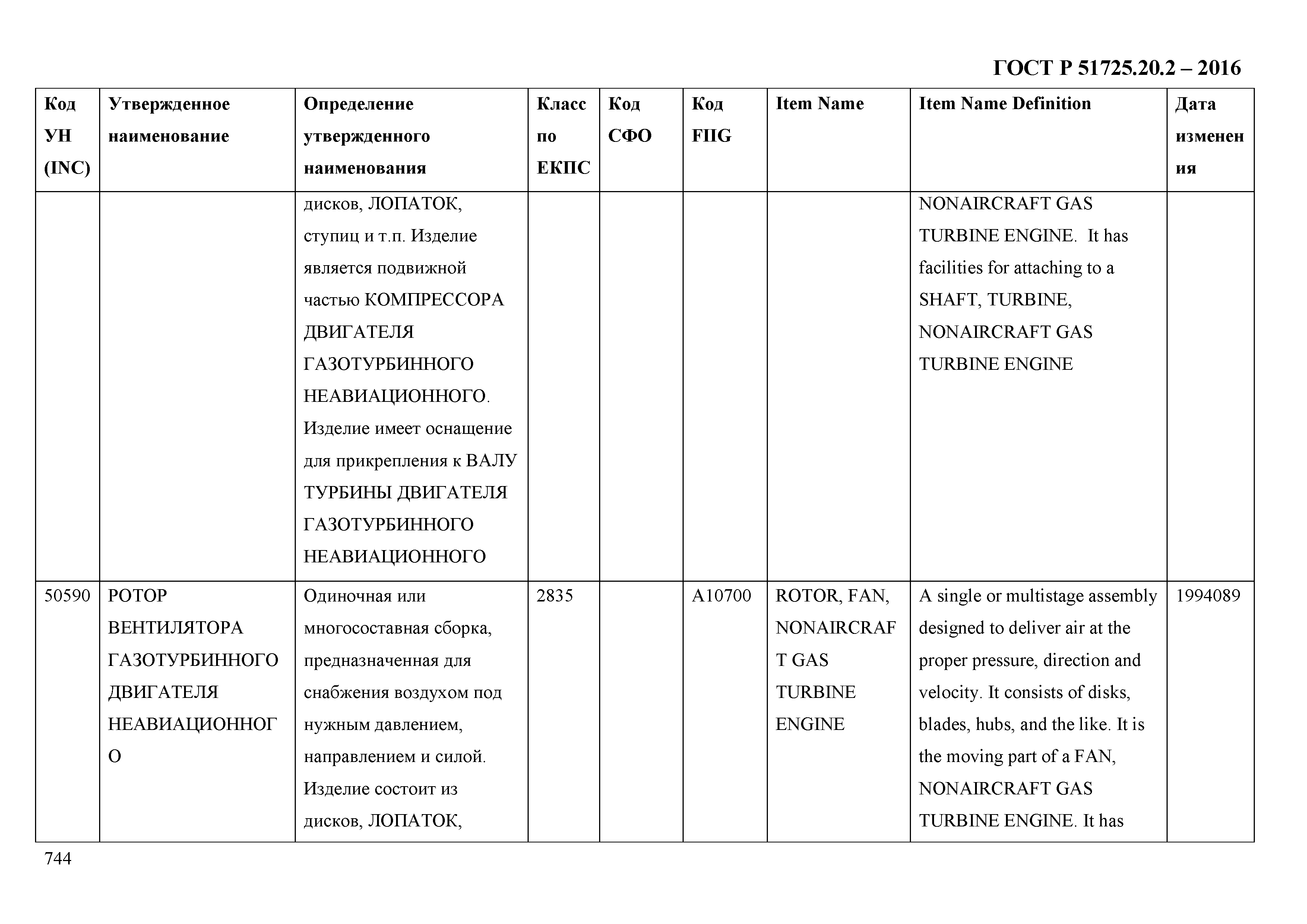 ГОСТ Р 51725.20.2-2016