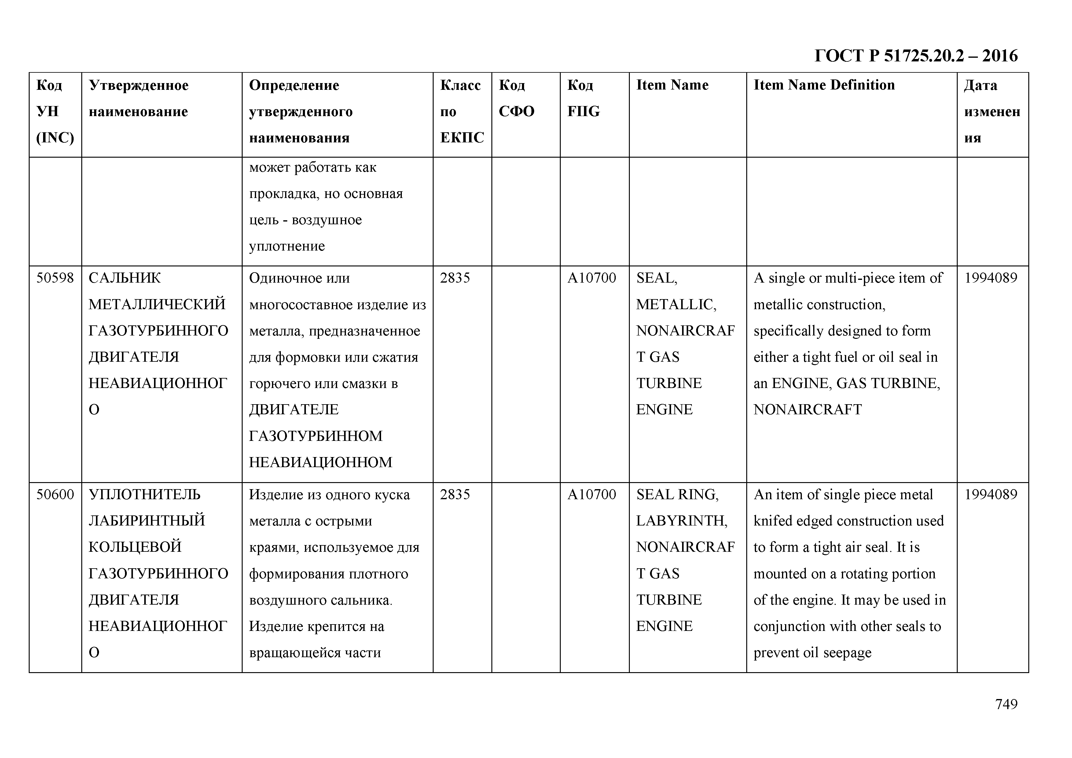 ГОСТ Р 51725.20.2-2016