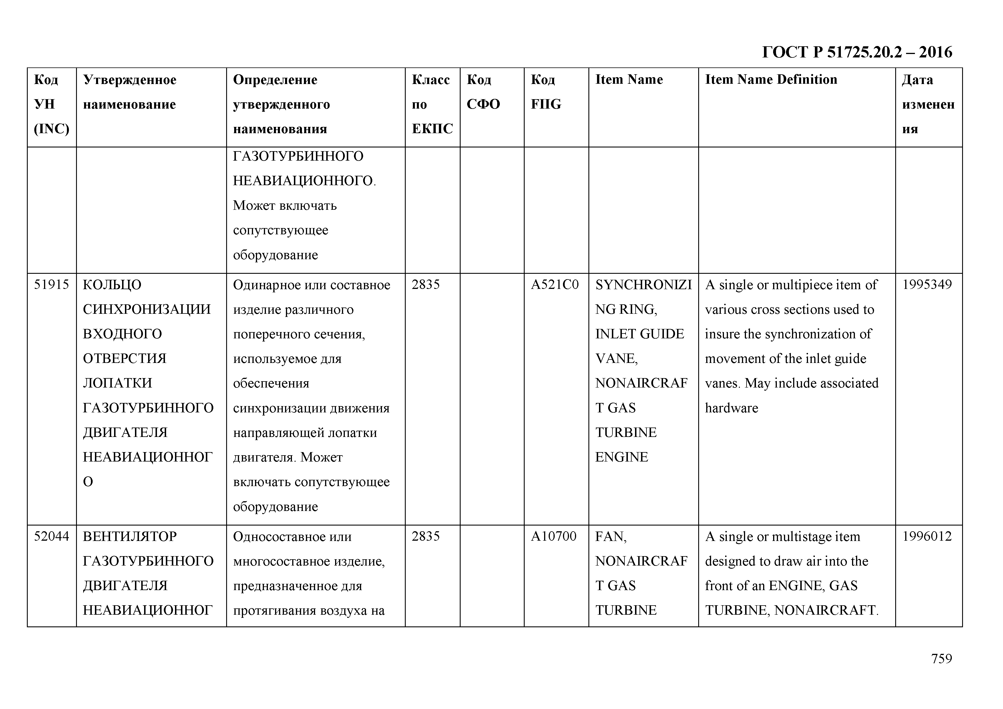 ГОСТ Р 51725.20.2-2016