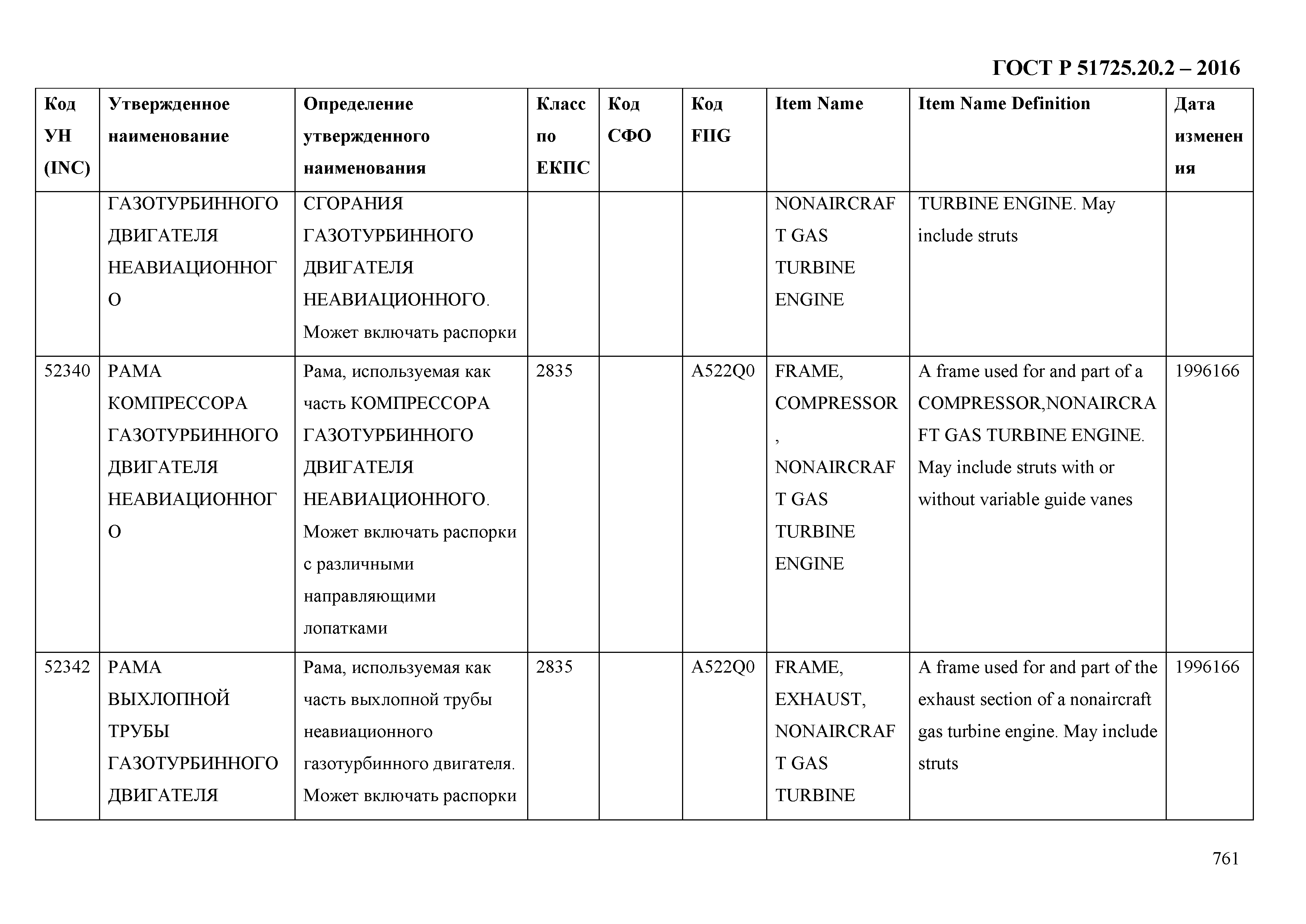 ГОСТ Р 51725.20.2-2016