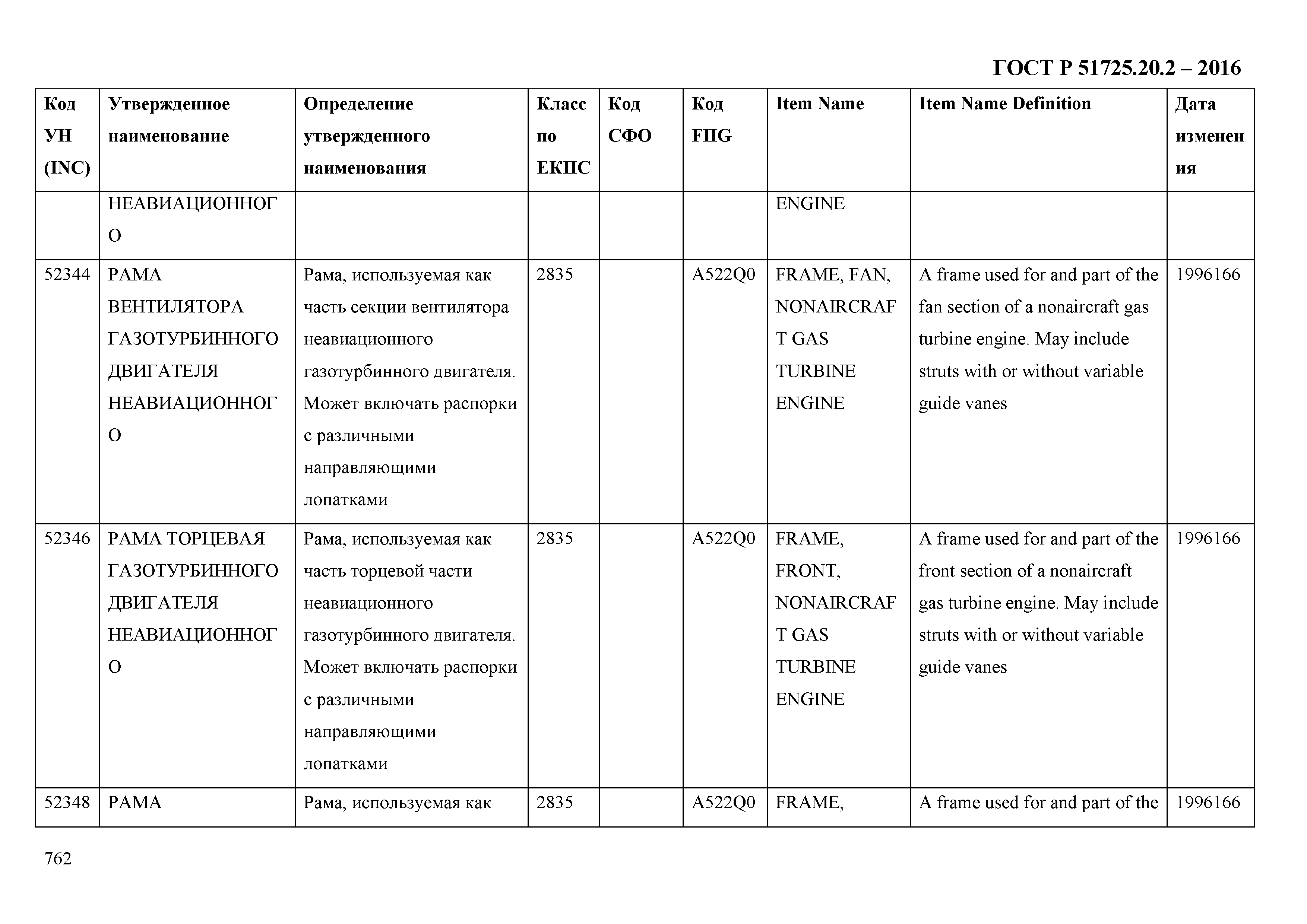 ГОСТ Р 51725.20.2-2016