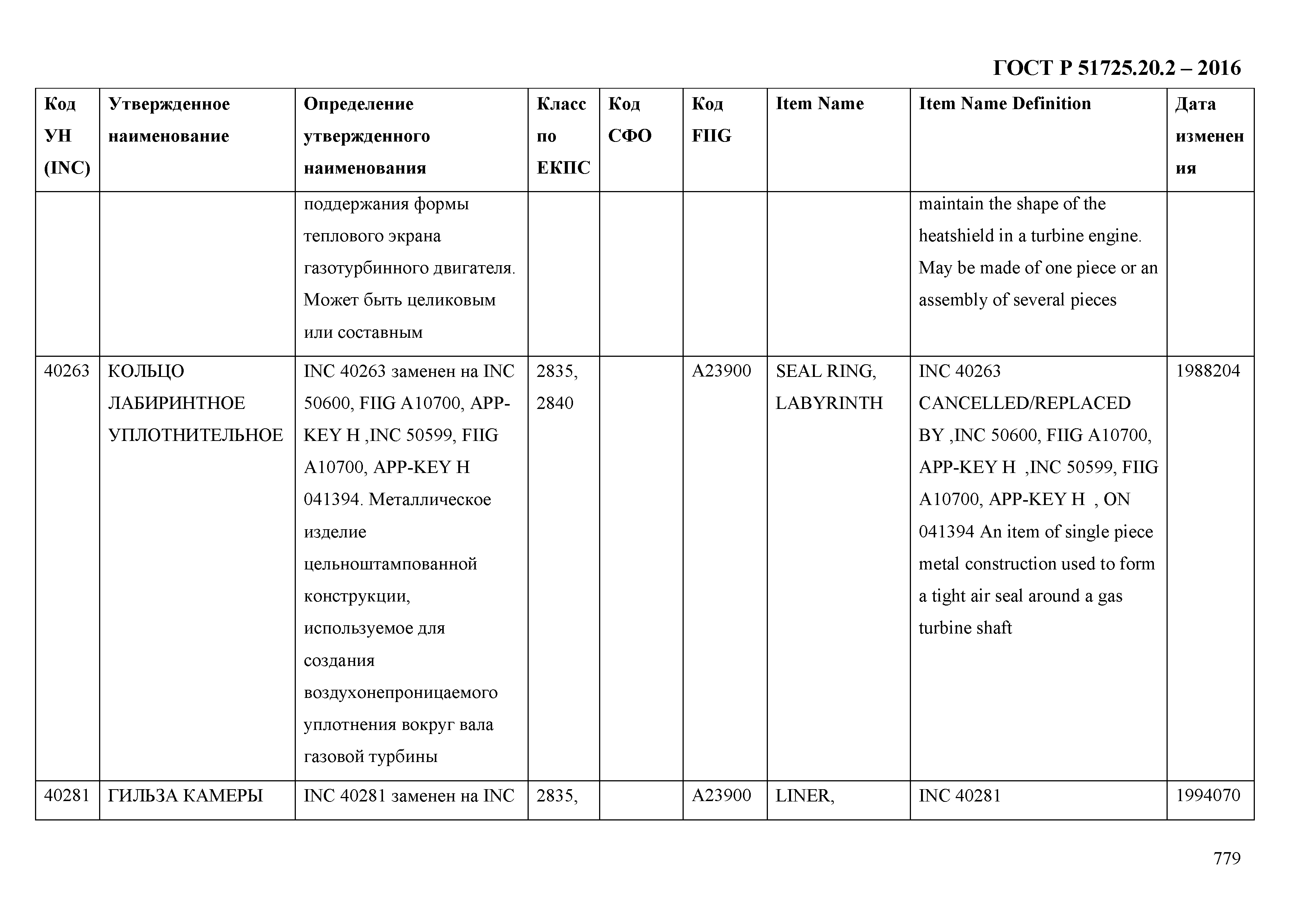 ГОСТ Р 51725.20.2-2016