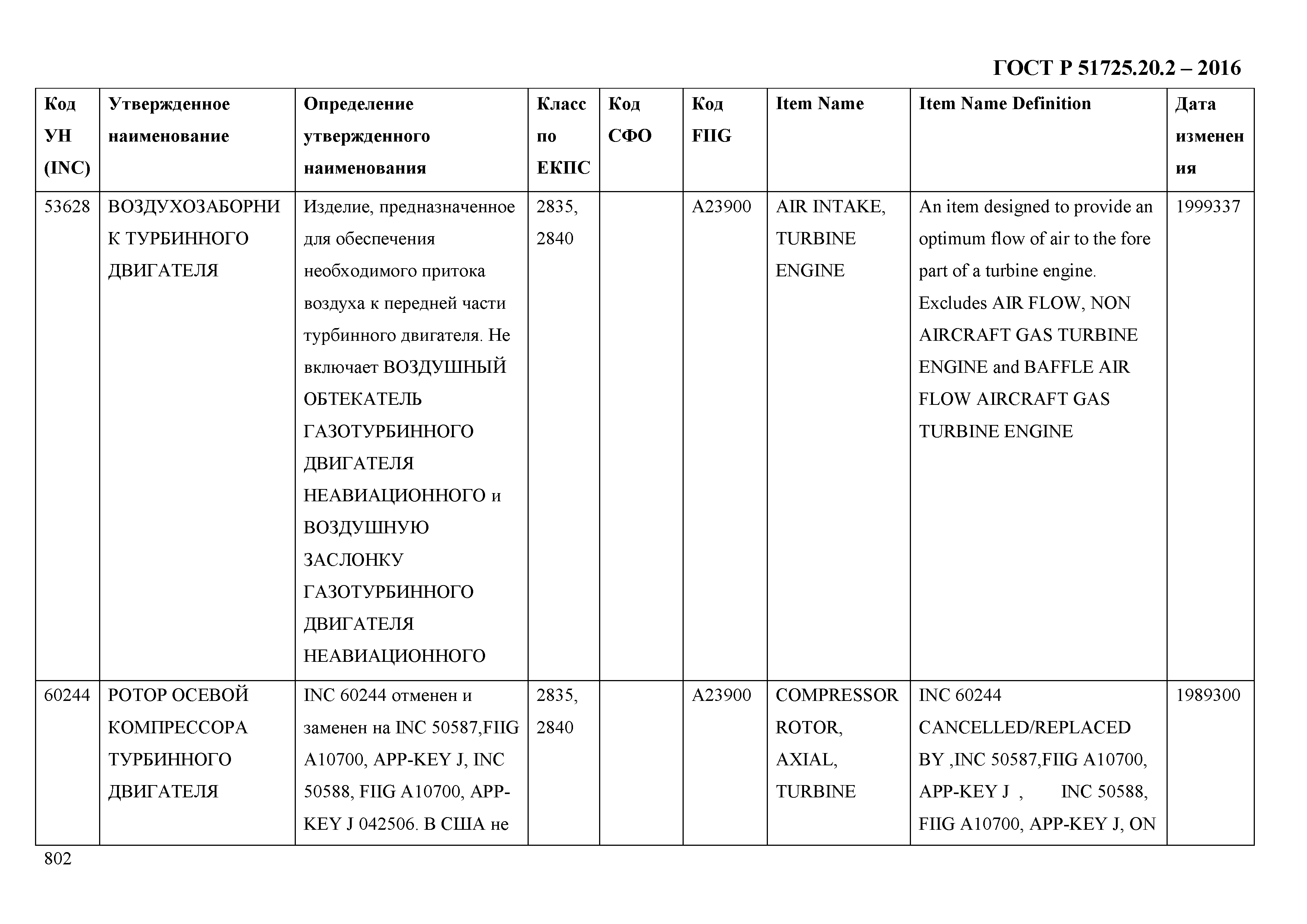 ГОСТ Р 51725.20.2-2016