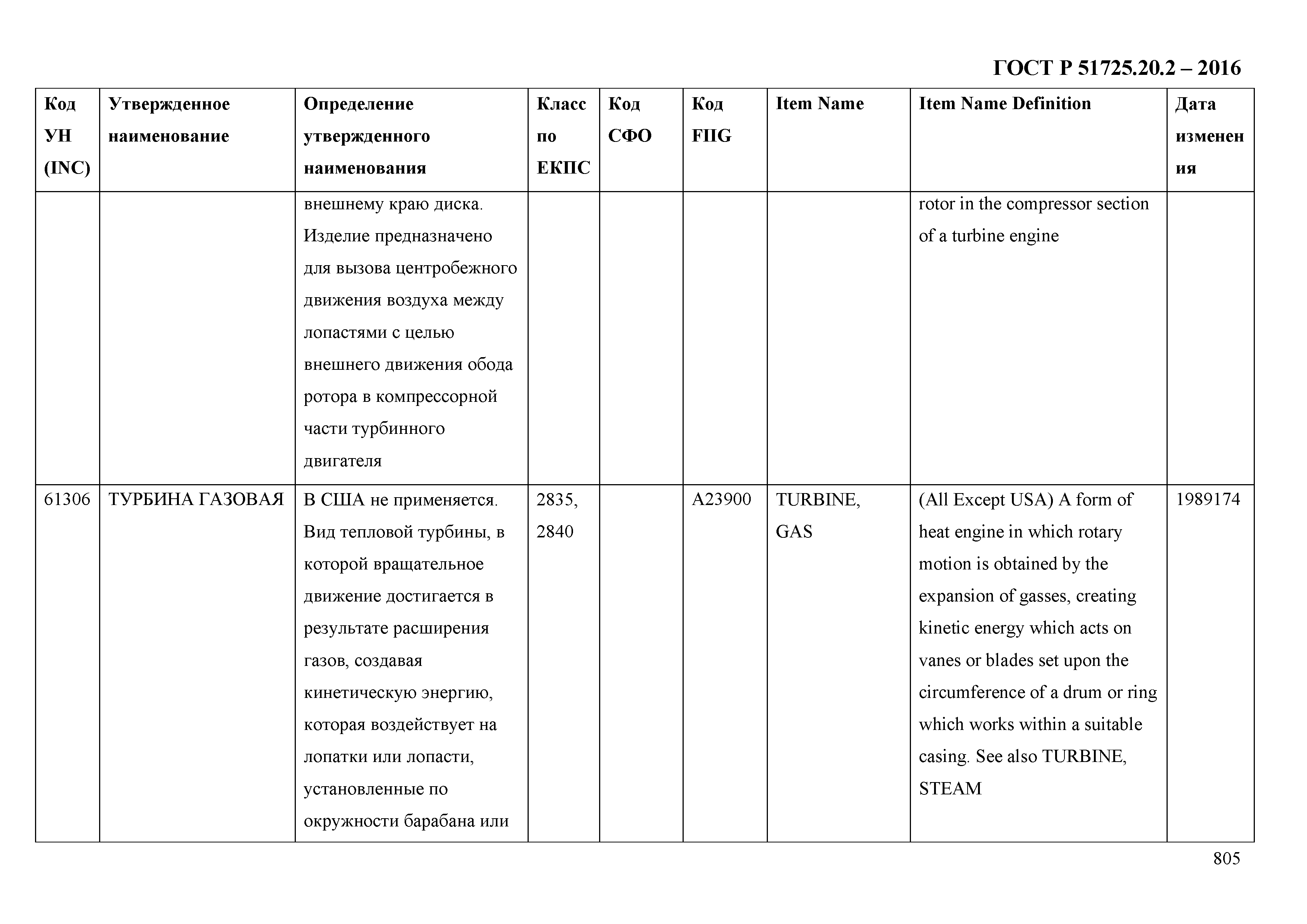 ГОСТ Р 51725.20.2-2016