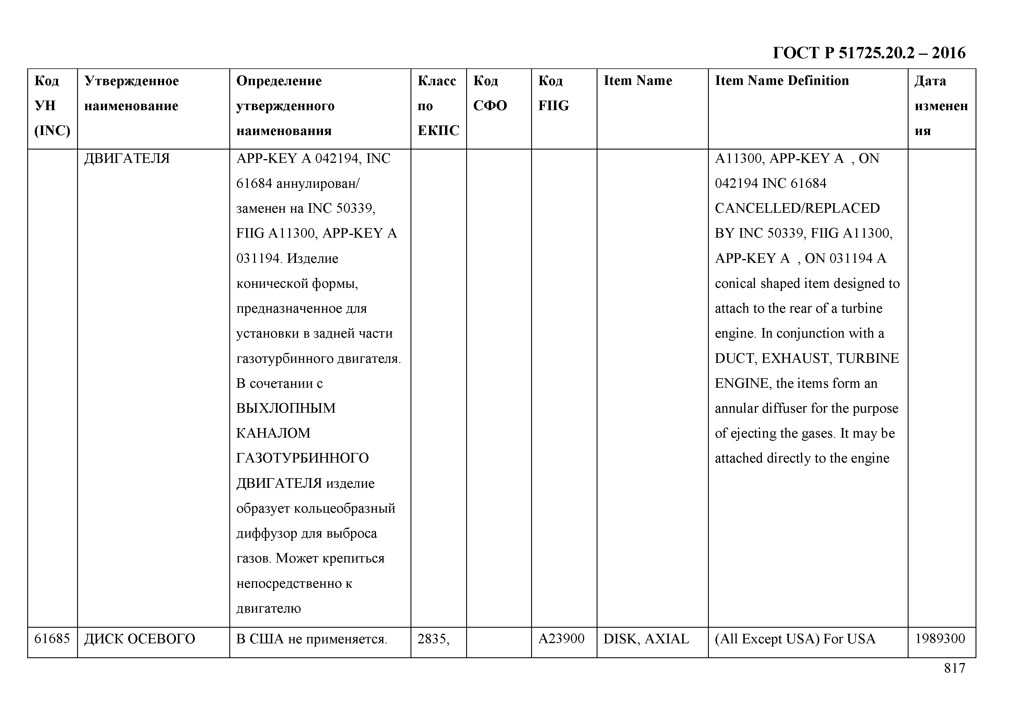 ГОСТ Р 51725.20.2-2016