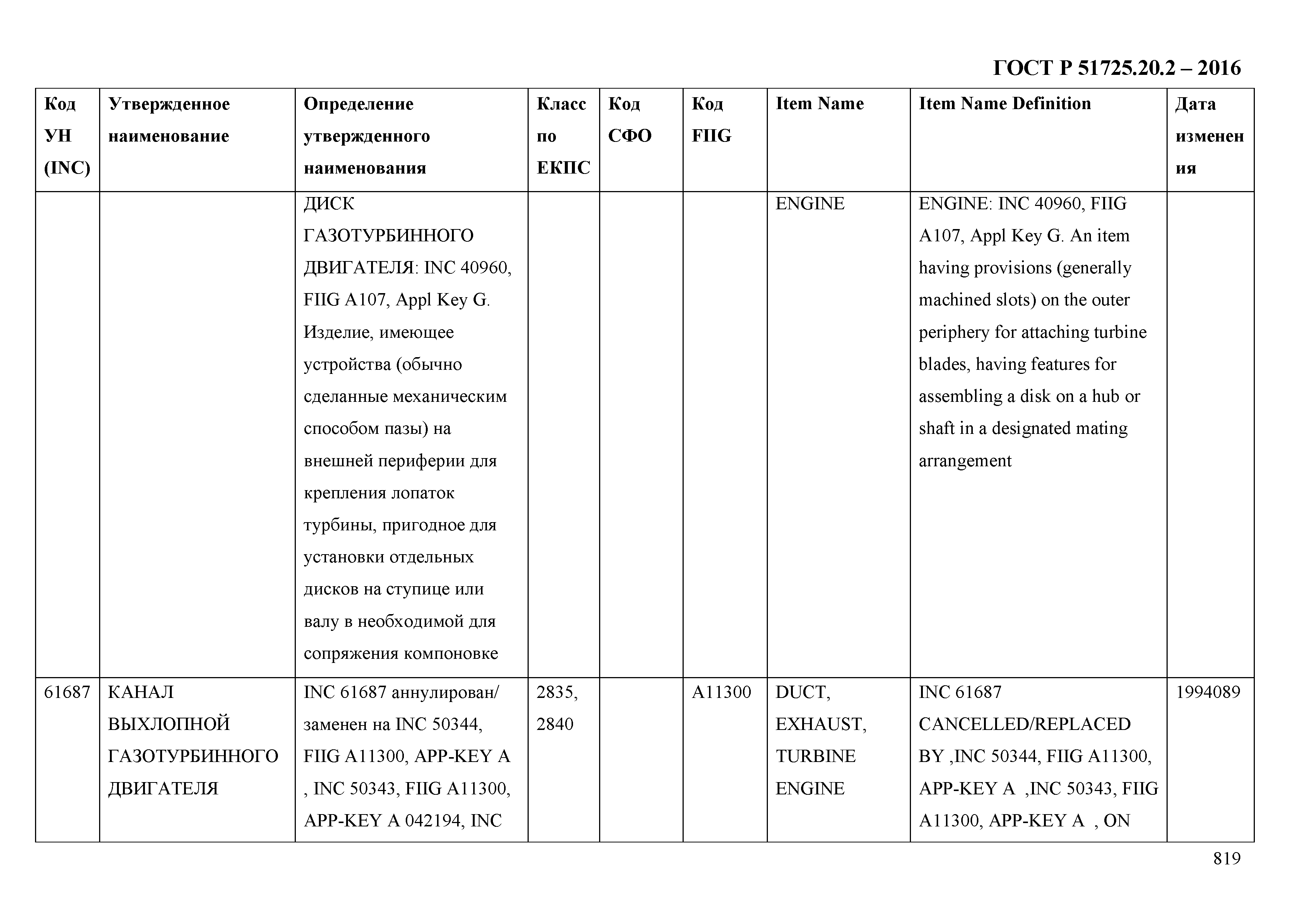 ГОСТ Р 51725.20.2-2016