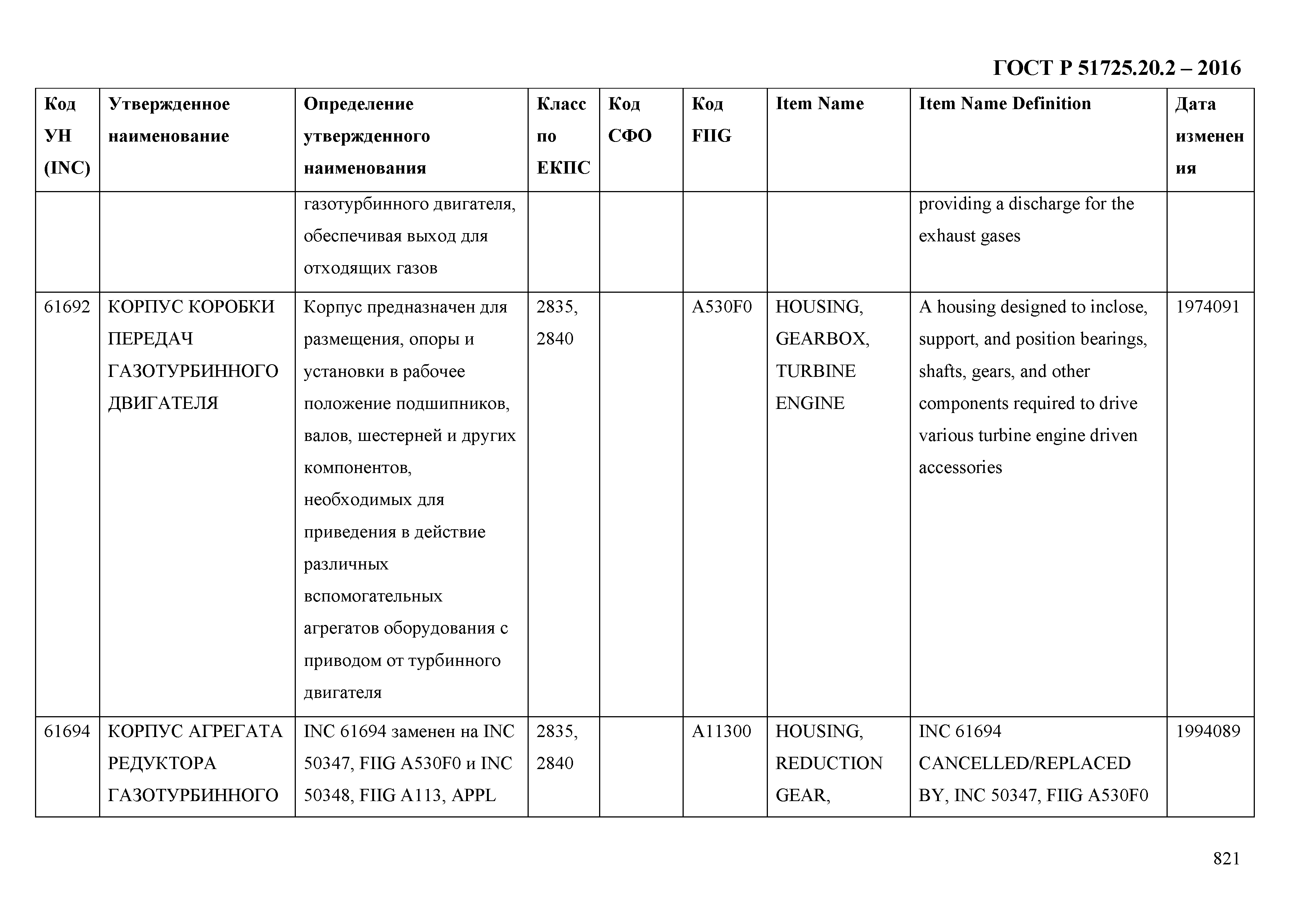 ГОСТ Р 51725.20.2-2016