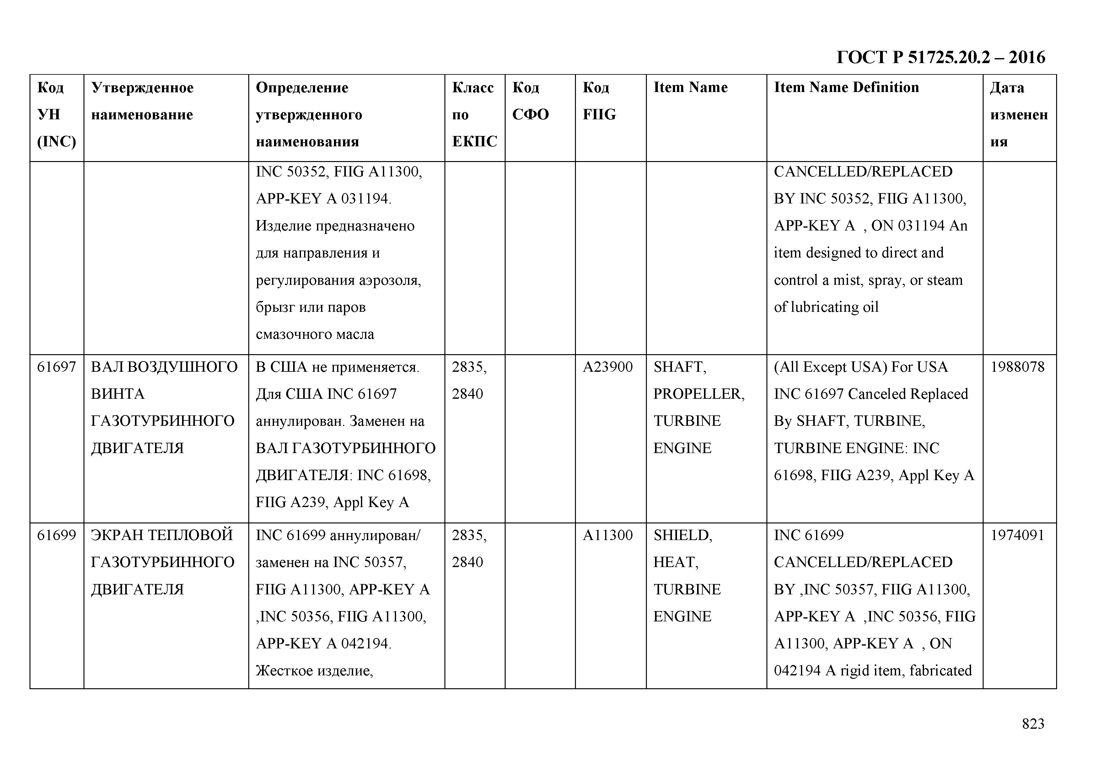 ГОСТ Р 51725.20.2-2016