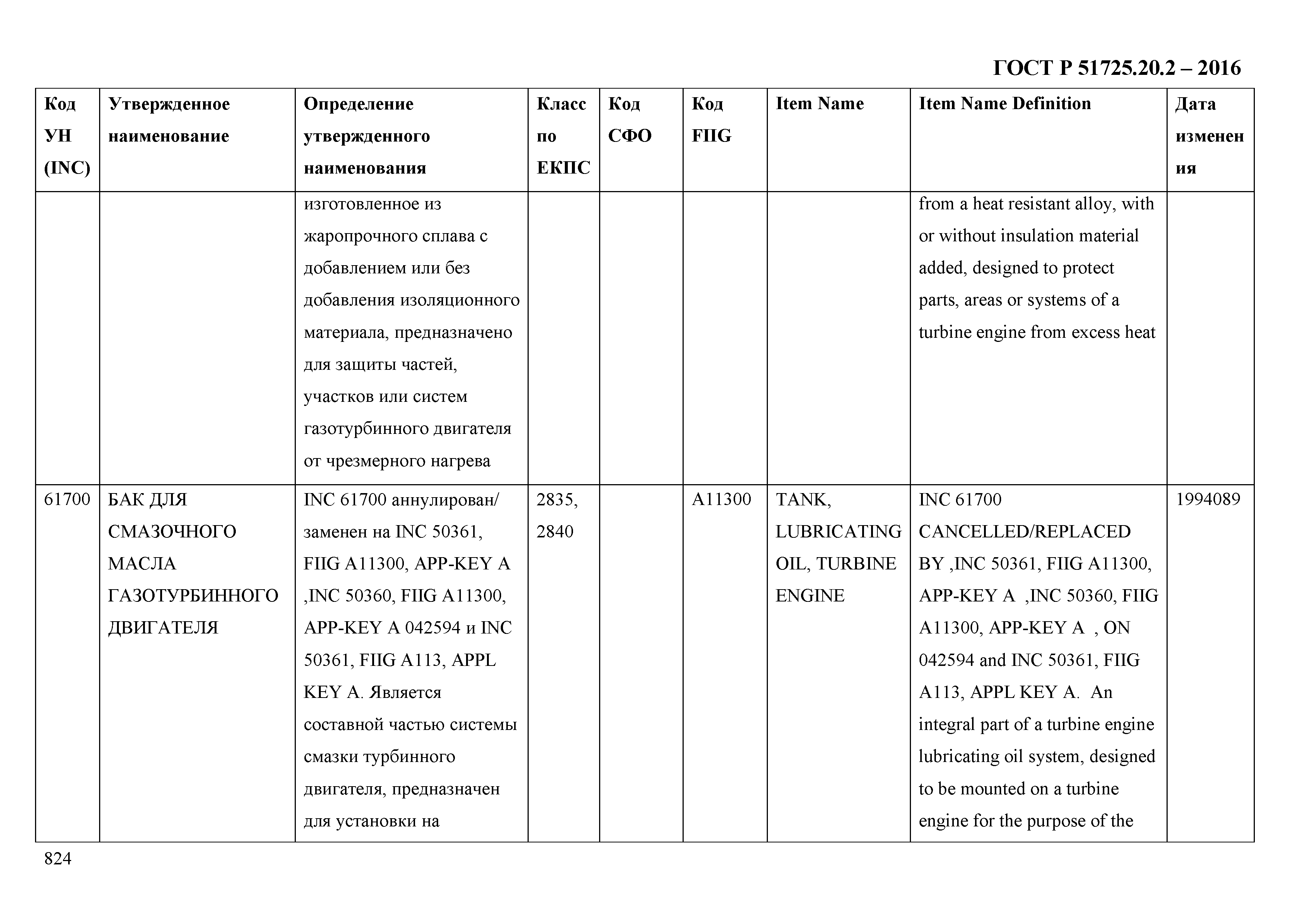 ГОСТ Р 51725.20.2-2016