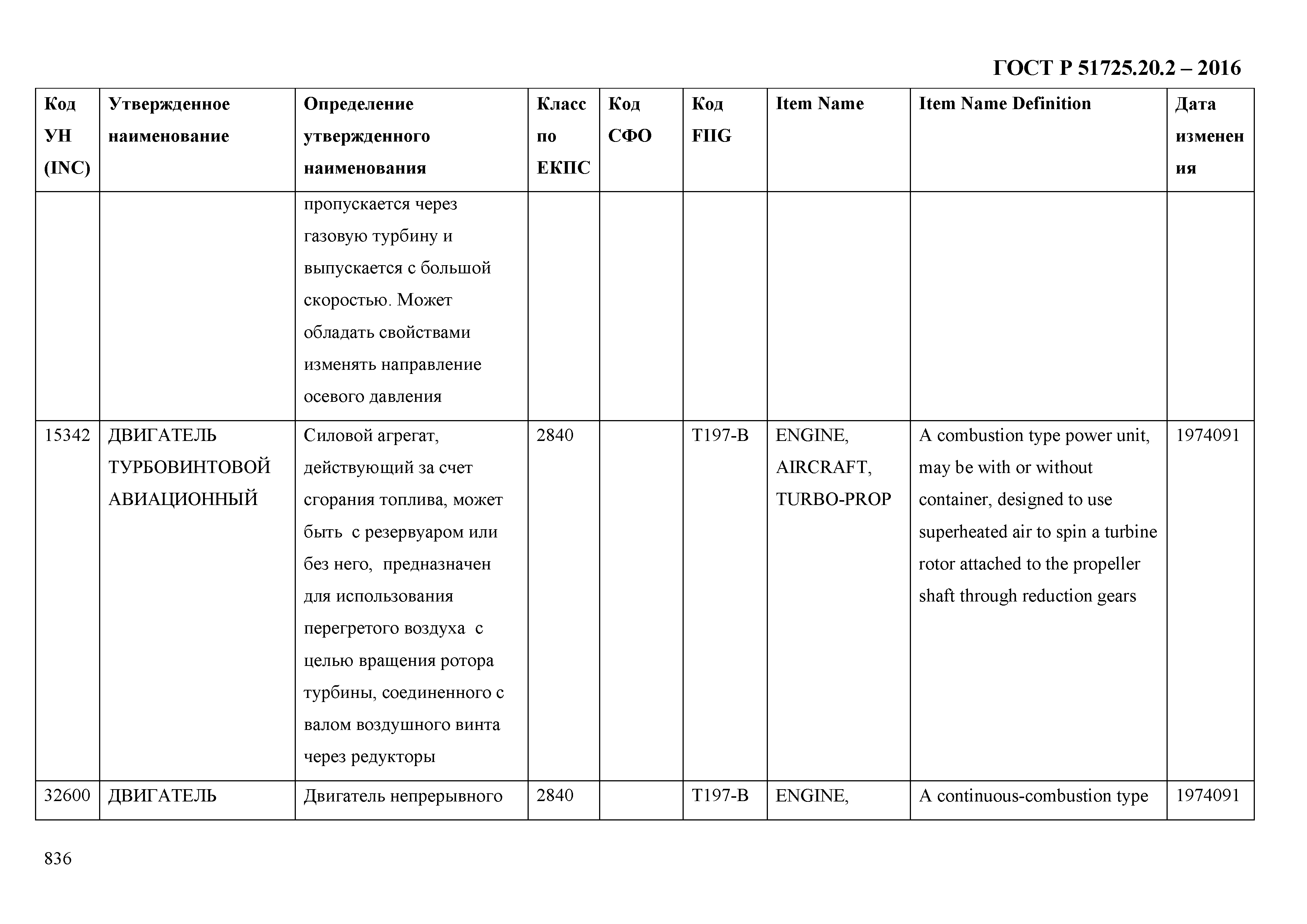 ГОСТ Р 51725.20.2-2016