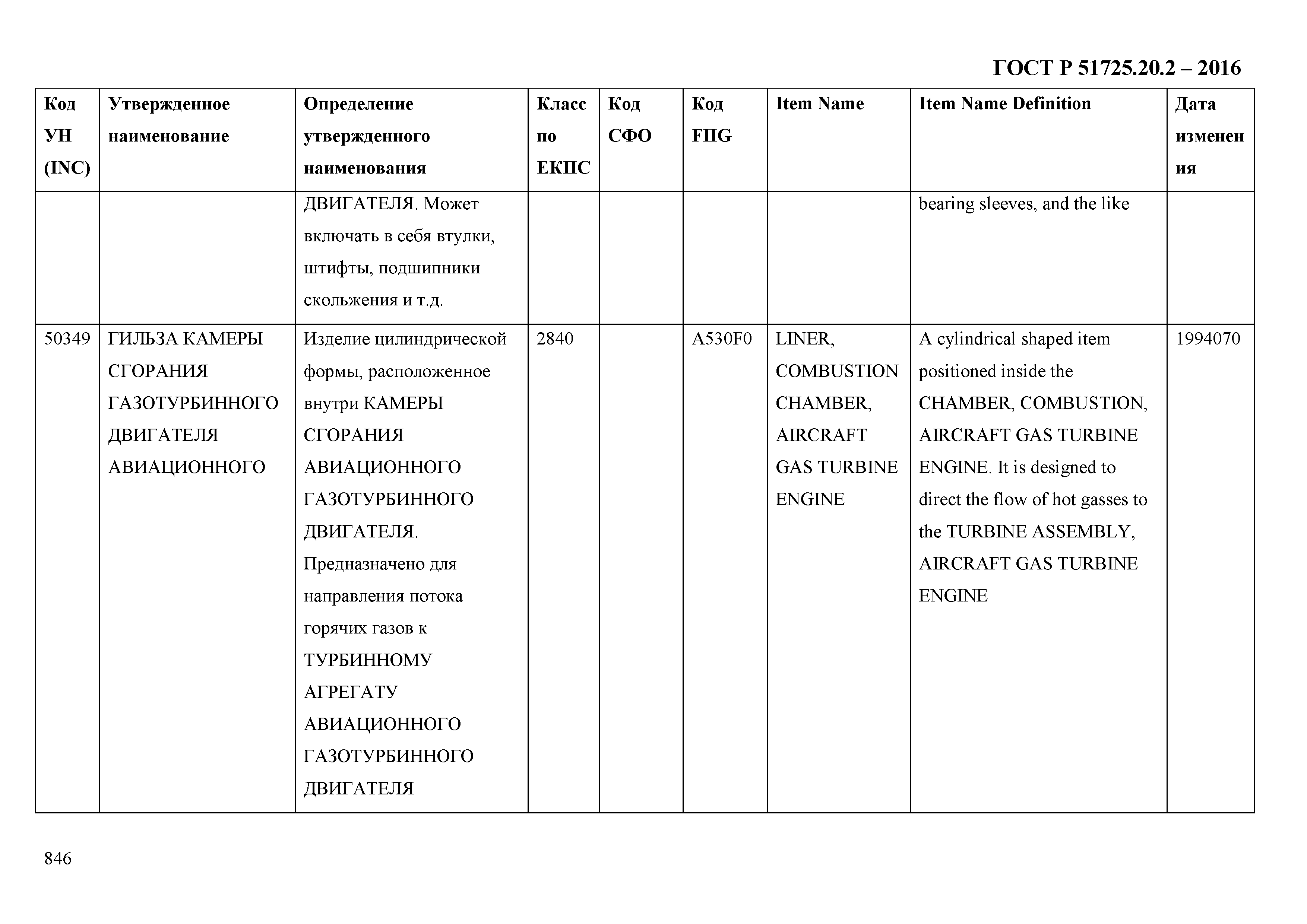 ГОСТ Р 51725.20.2-2016