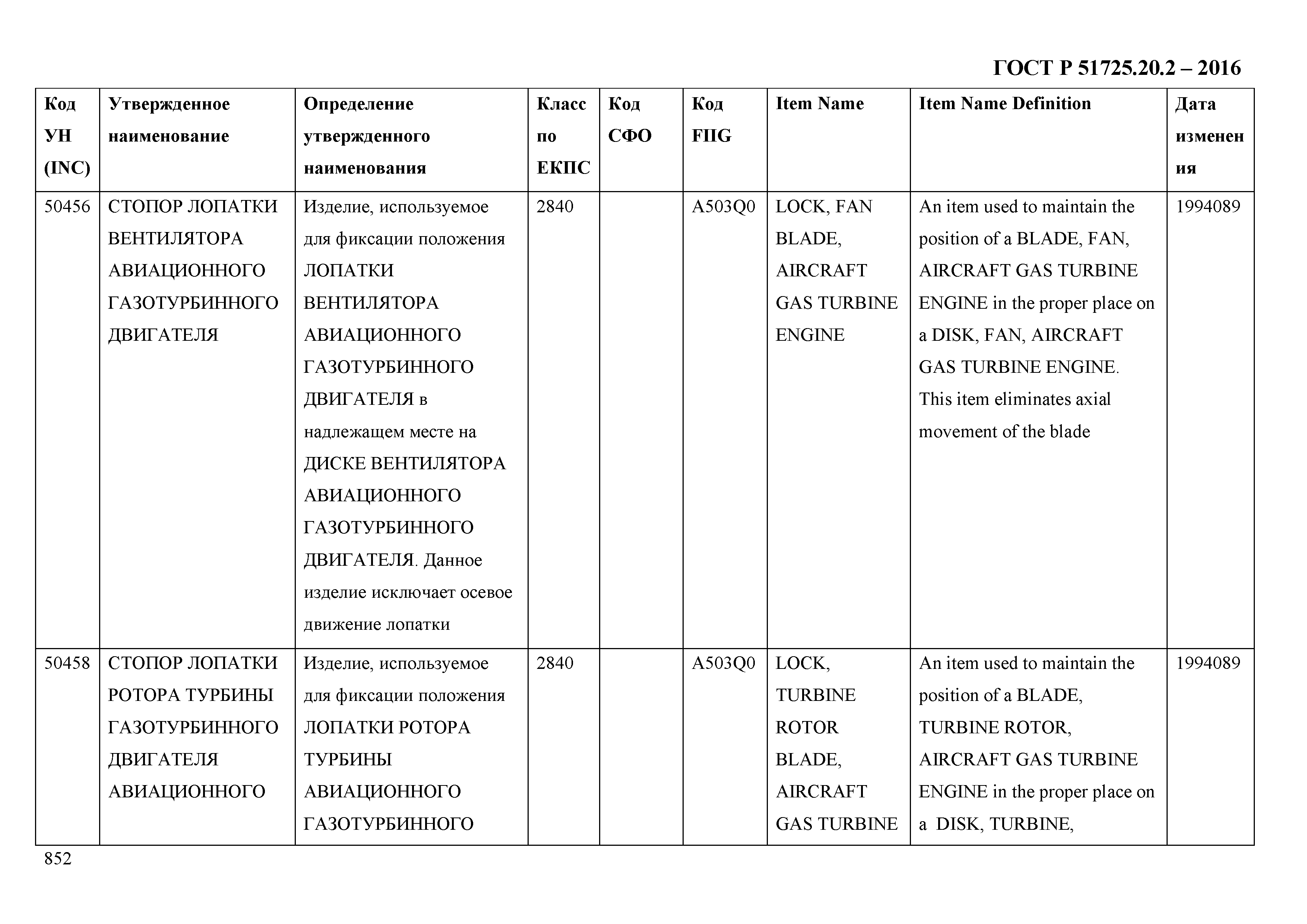 ГОСТ Р 51725.20.2-2016