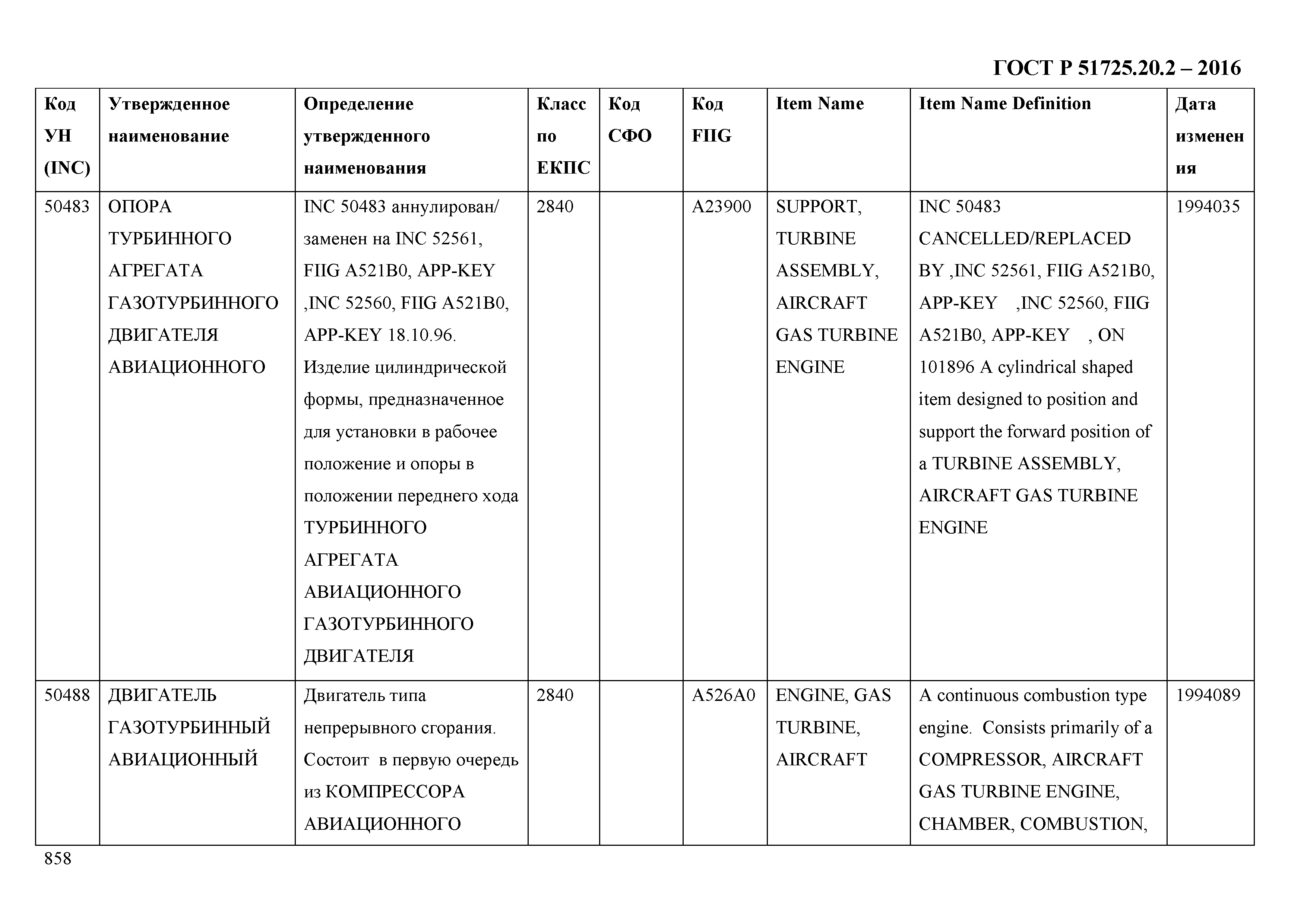 ГОСТ Р 51725.20.2-2016